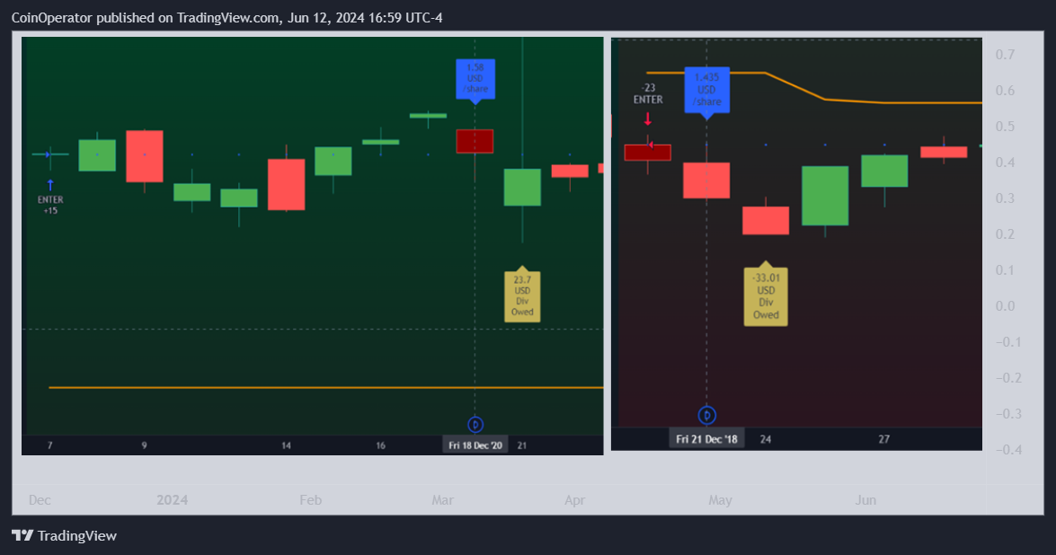 AMEX:SPY Chart Image by CoinOperator