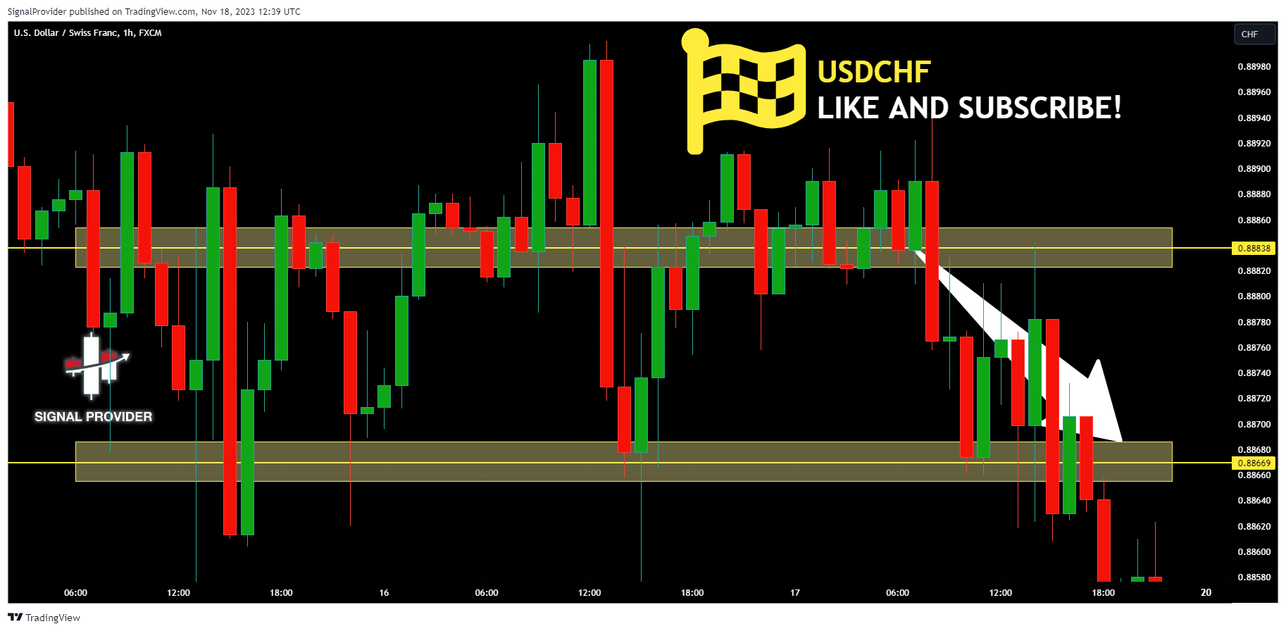 FX:USDCHF Chart Image by SignalProvider