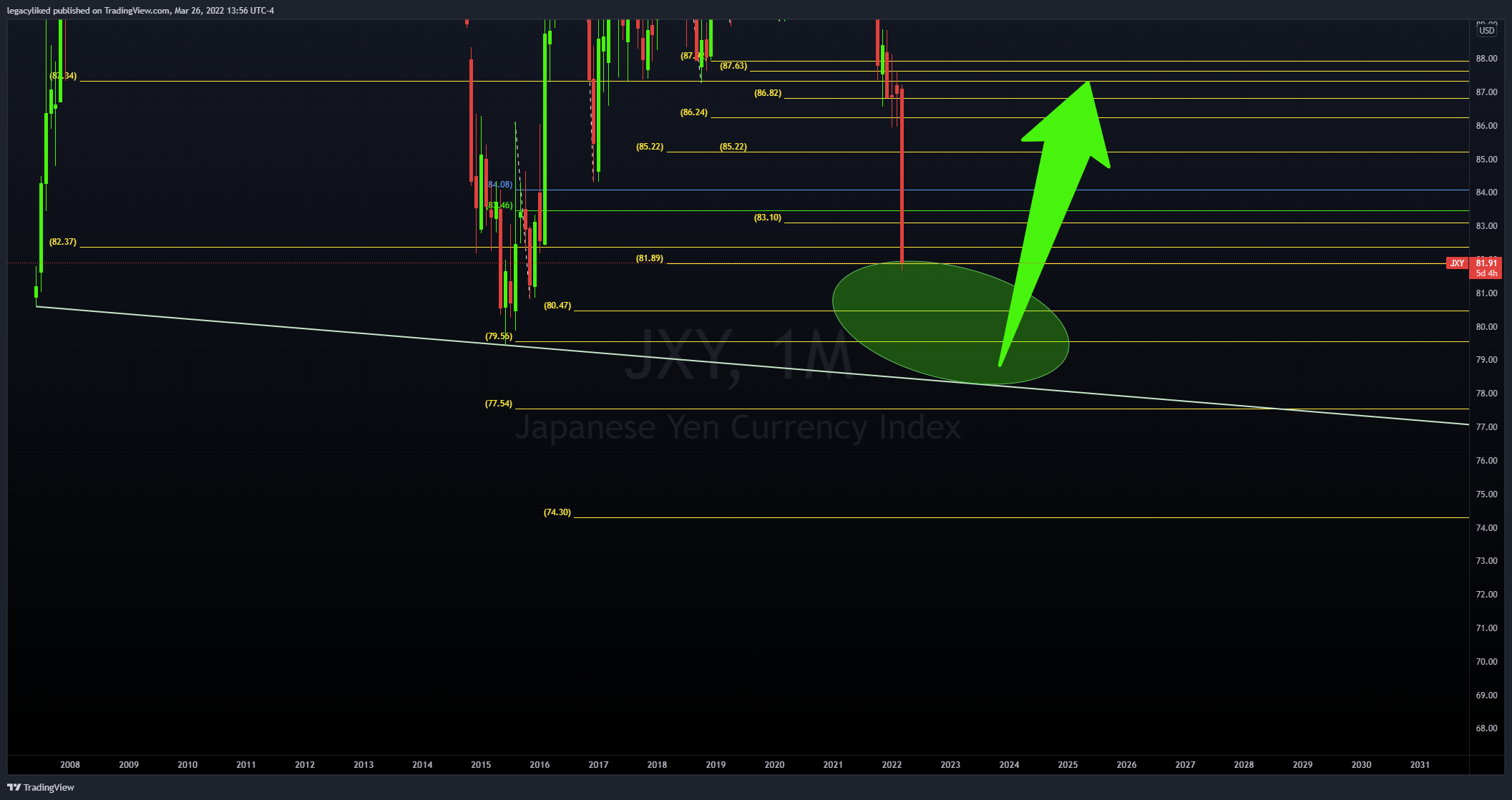 TVC:JXY Chart Image by legacyliked