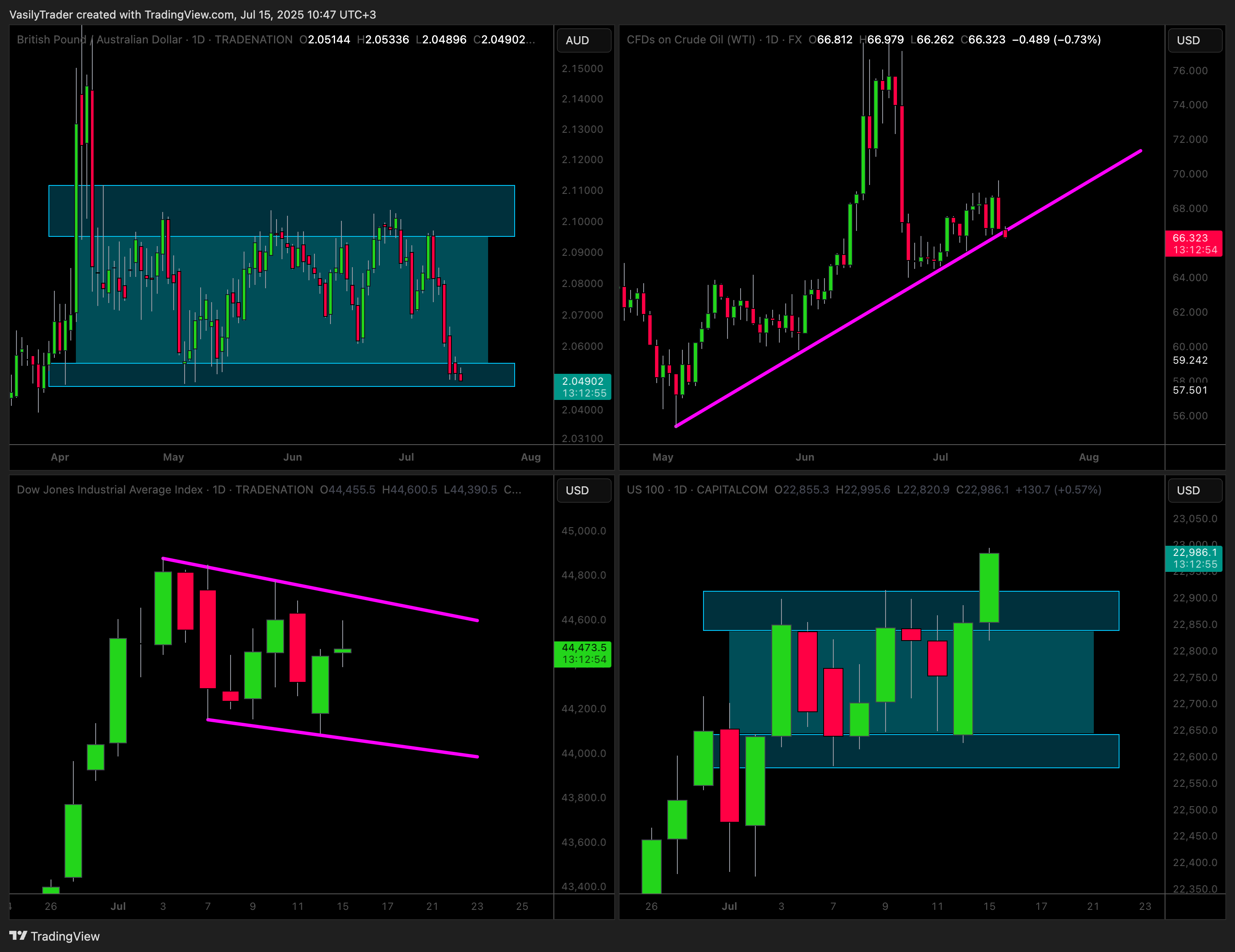 TRADENATION:GBPAUD Chart Image by VasilyTrader