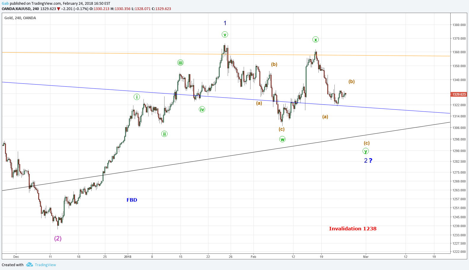  Chart Image