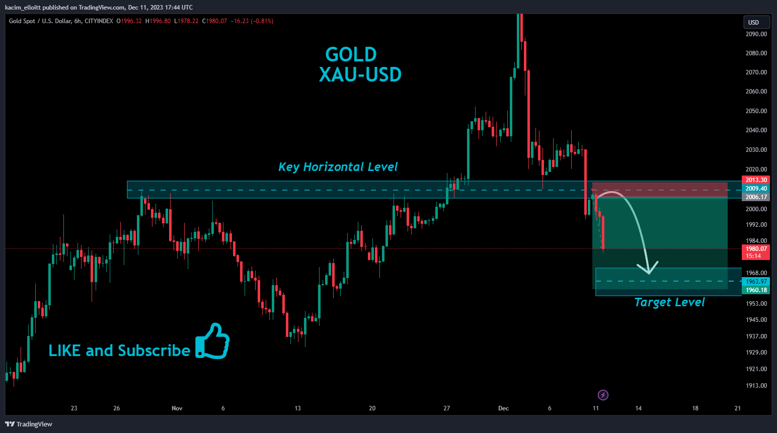 CITYINDEX:XAUUSD Chart Image by kacim_elloitt