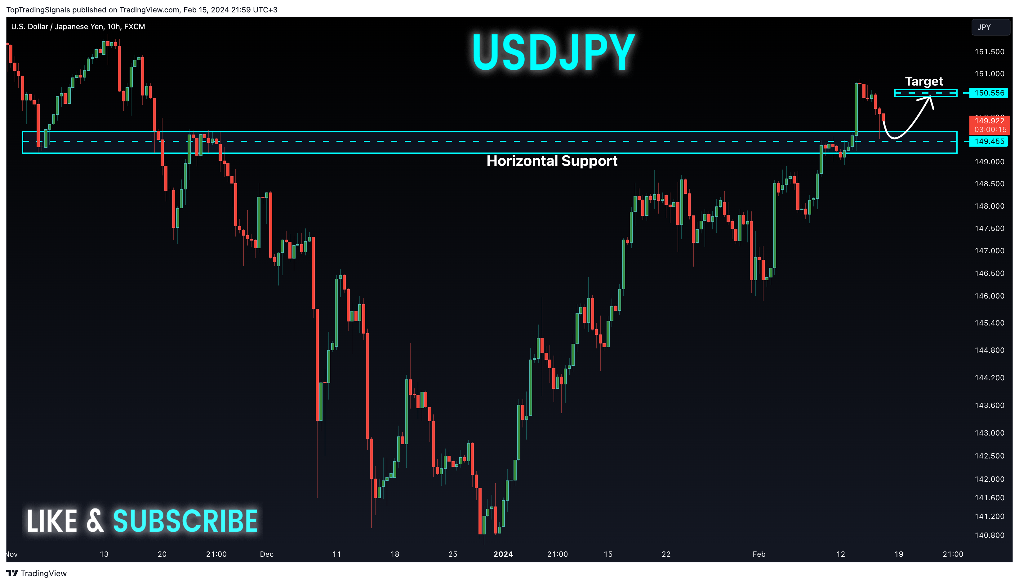 FX:USDJPY Chart Image by TopTradingSignals