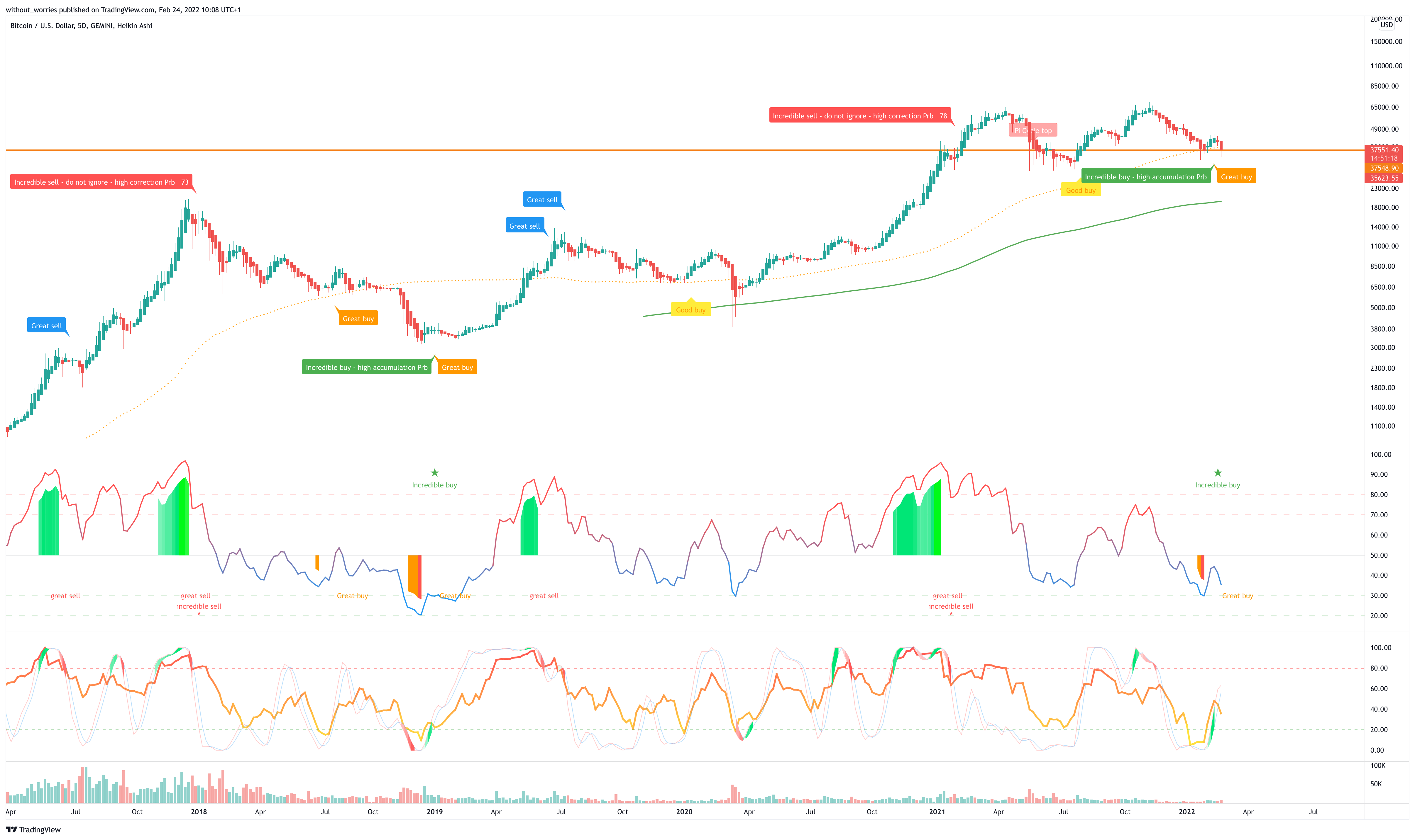 GEMINI:BTCUSD Chart Image by without_worries