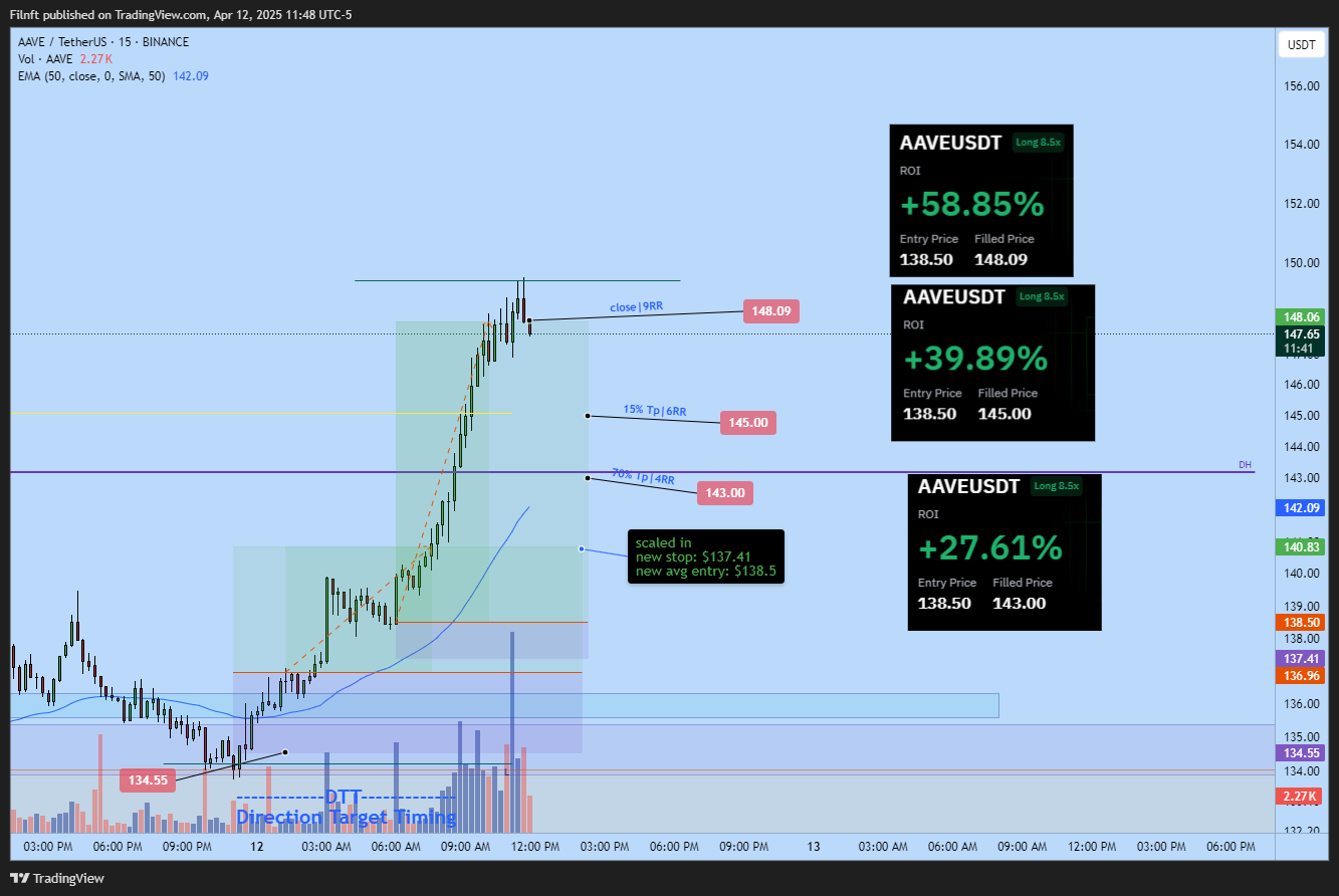 BINANCE:AAVEUSDT Chart Image by Filnft