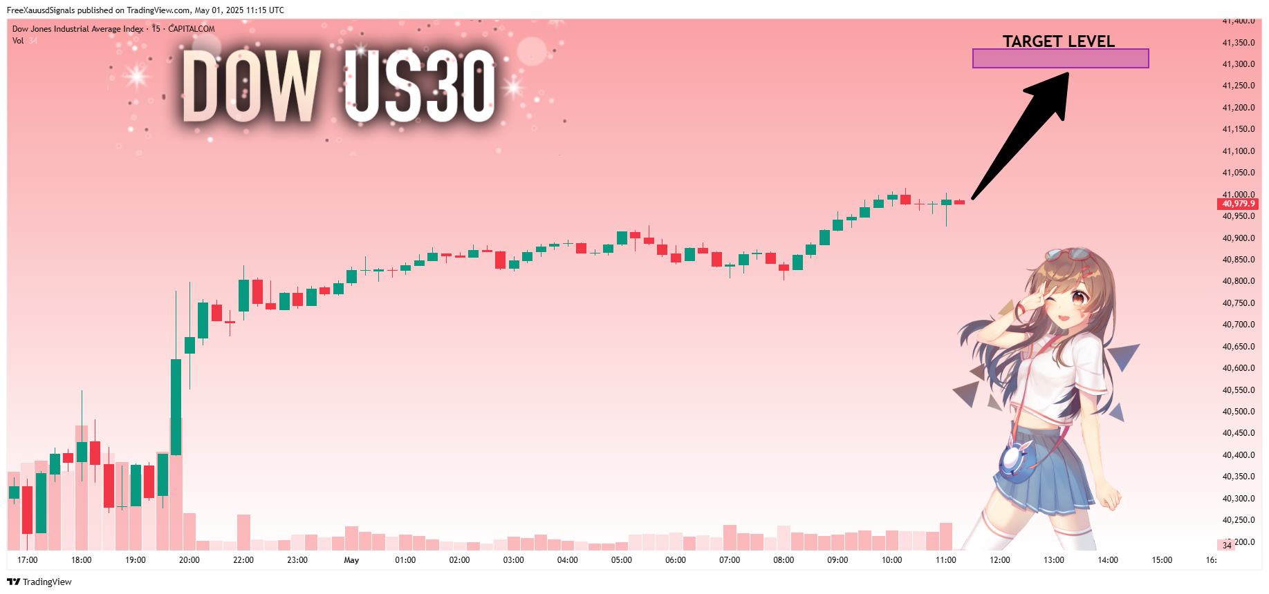 CAPITALCOM:US30 Chart Image by FreeXauusdSignals