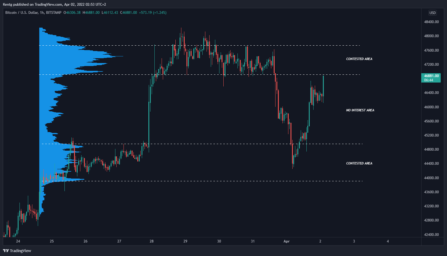 BITSTAMP:BTCUSD Chart Image by Kentg
