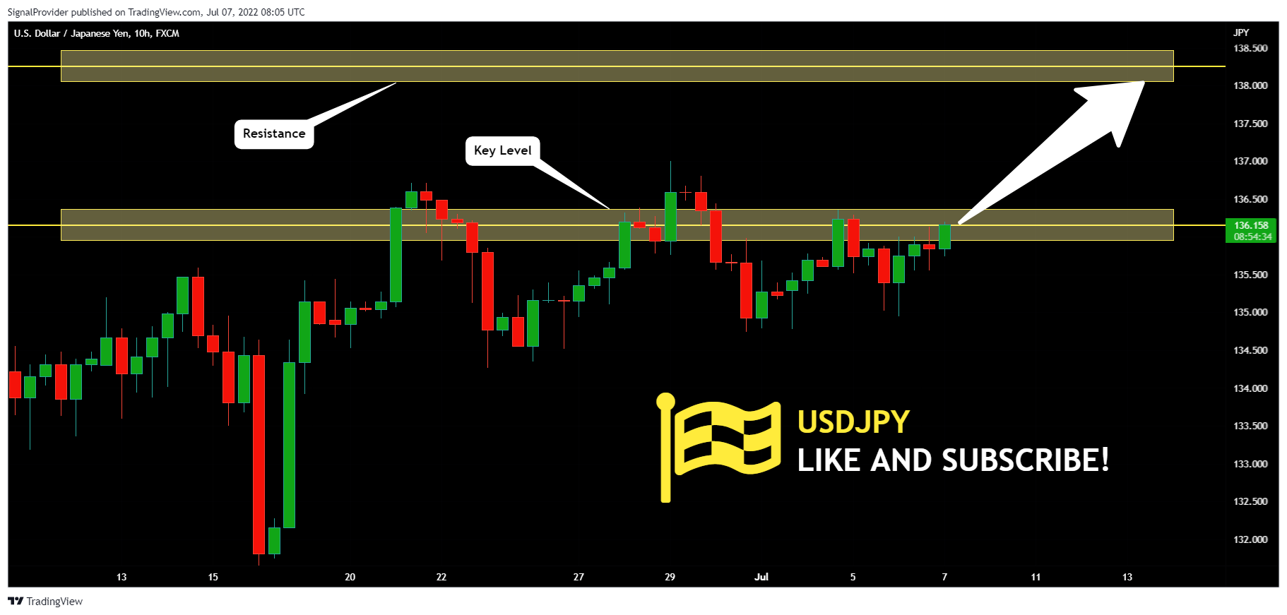 FX:USDJPY Chart Image by SignalProvider