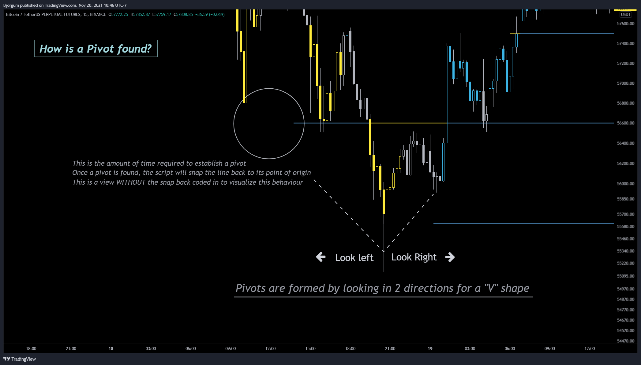 BINANCE:BTCUSDTPERP Chart Image by Bjorgum