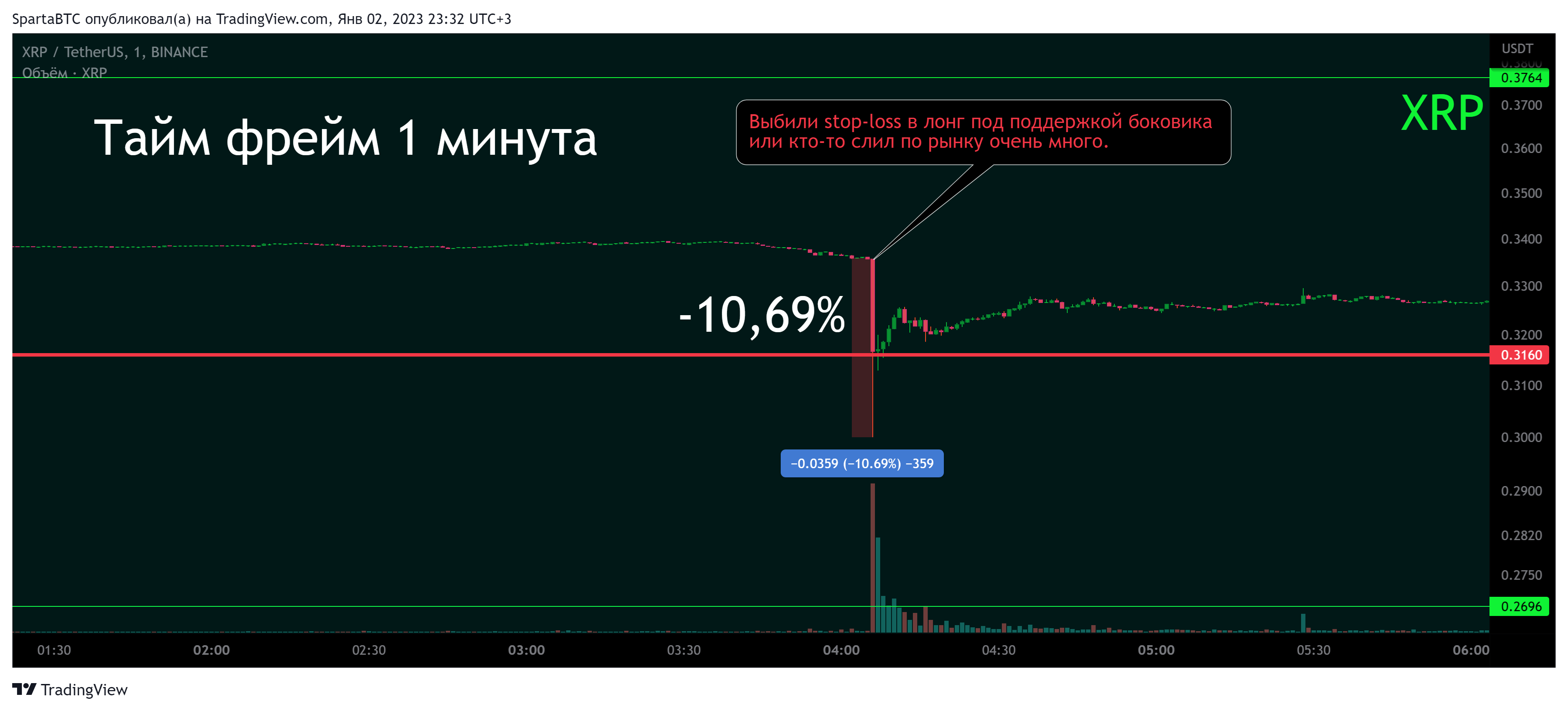 BINANCE:XRPUSDT Chart Image by SpartaBTC