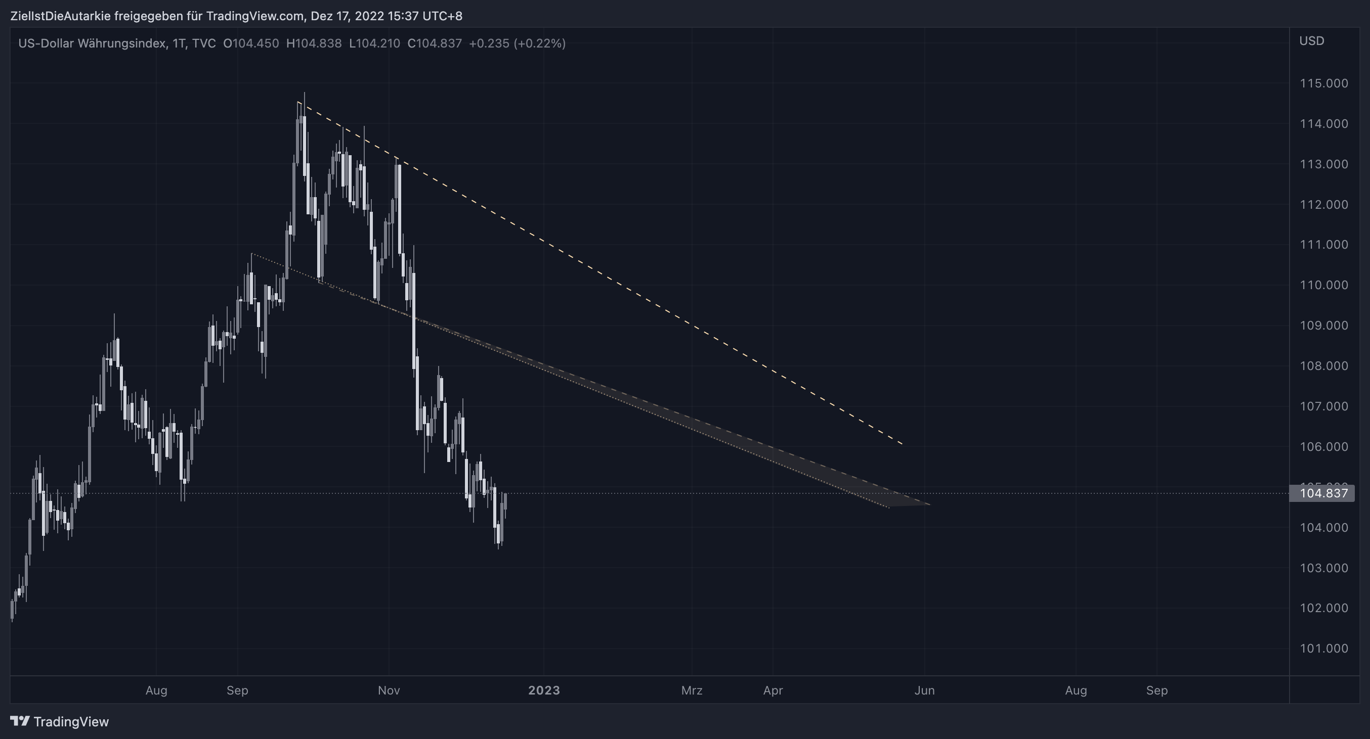 TVC:DXY Chart Image by ZielIstDieAutarkie