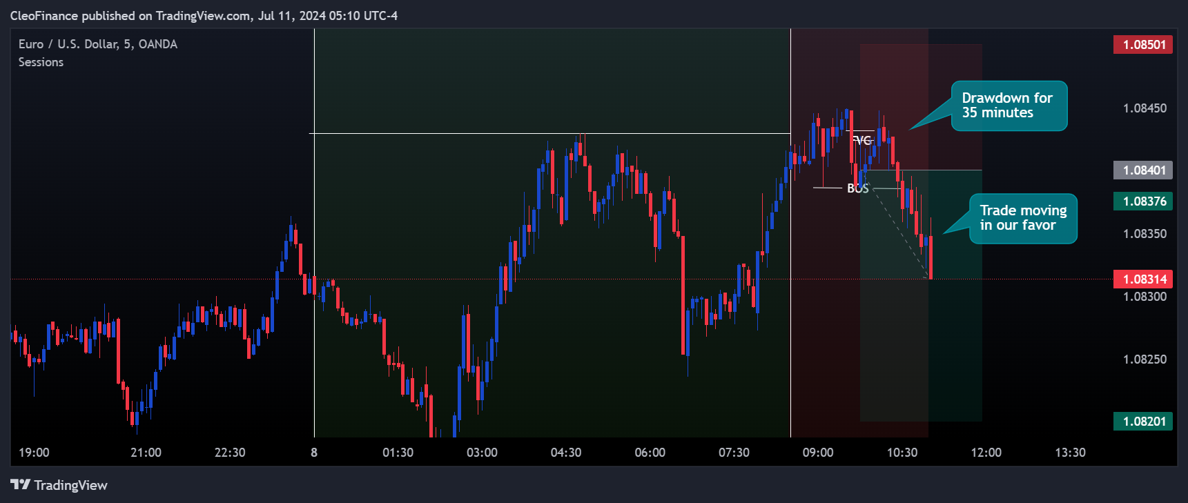 OANDA:EURUSD Chart Image by CleoFinance