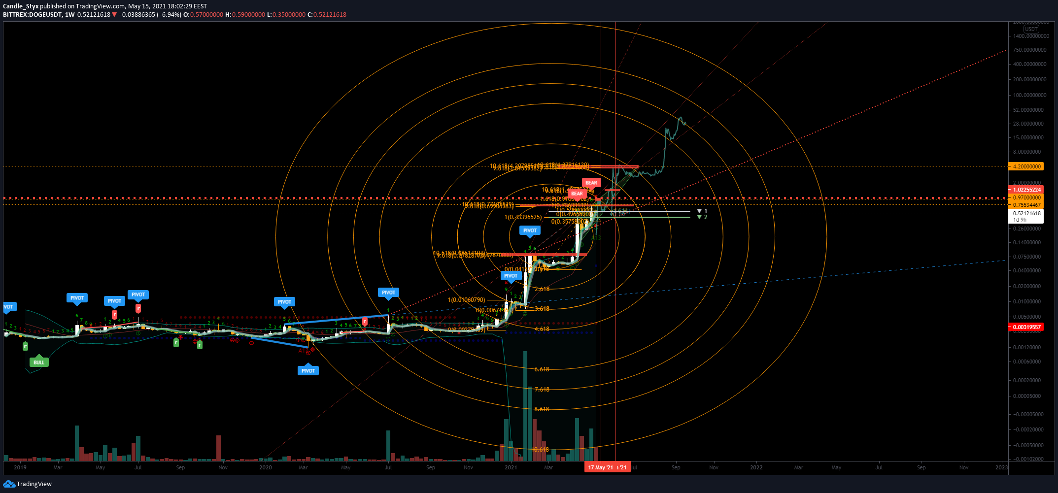  Chart Image