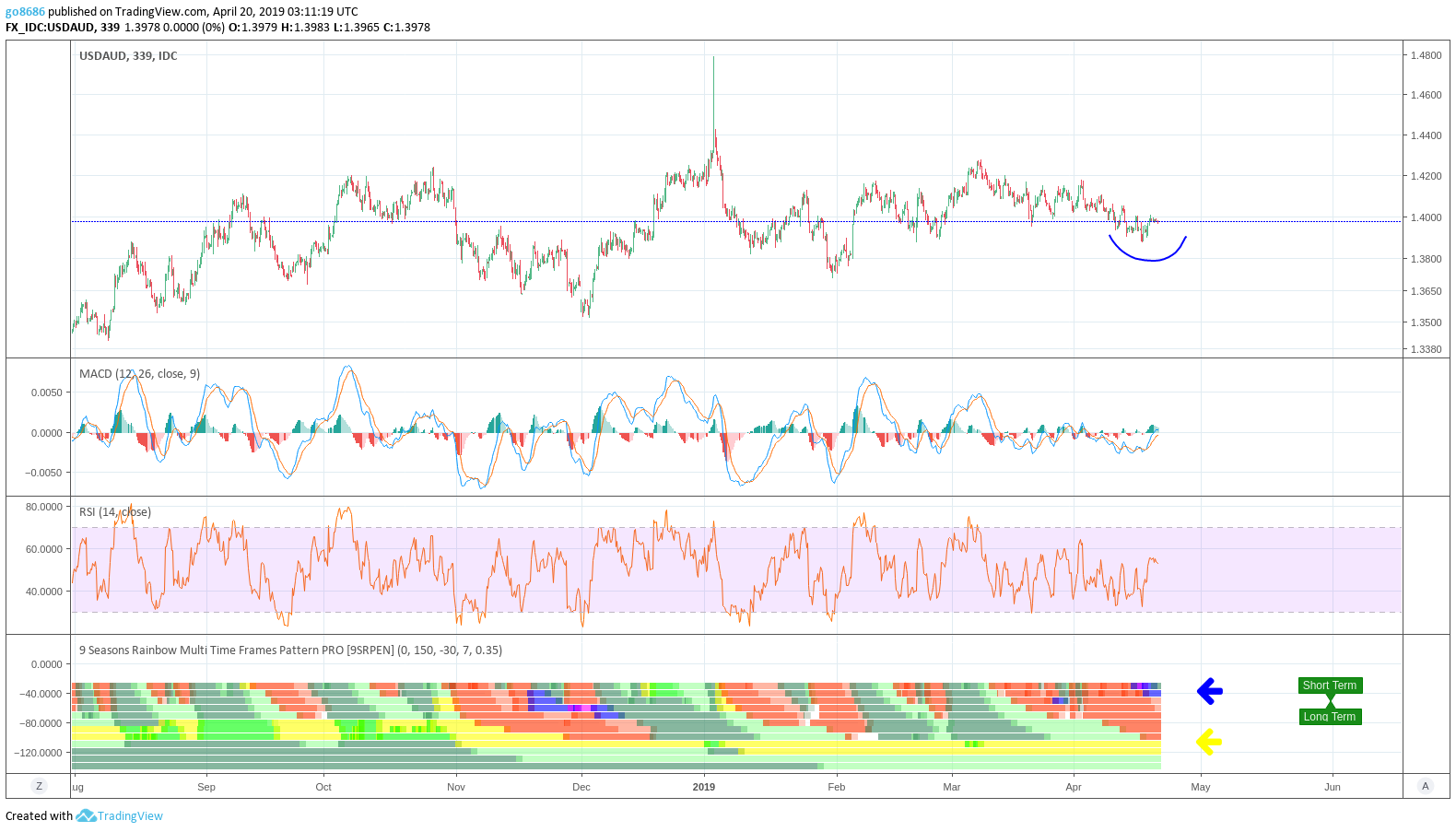  Chart Image