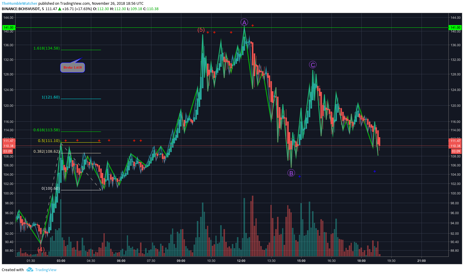  Chart Image