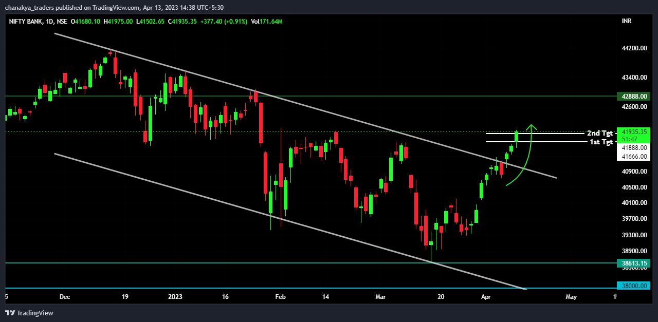 NSE:BANKNIFTY Chart Image by Jha_Nidhi