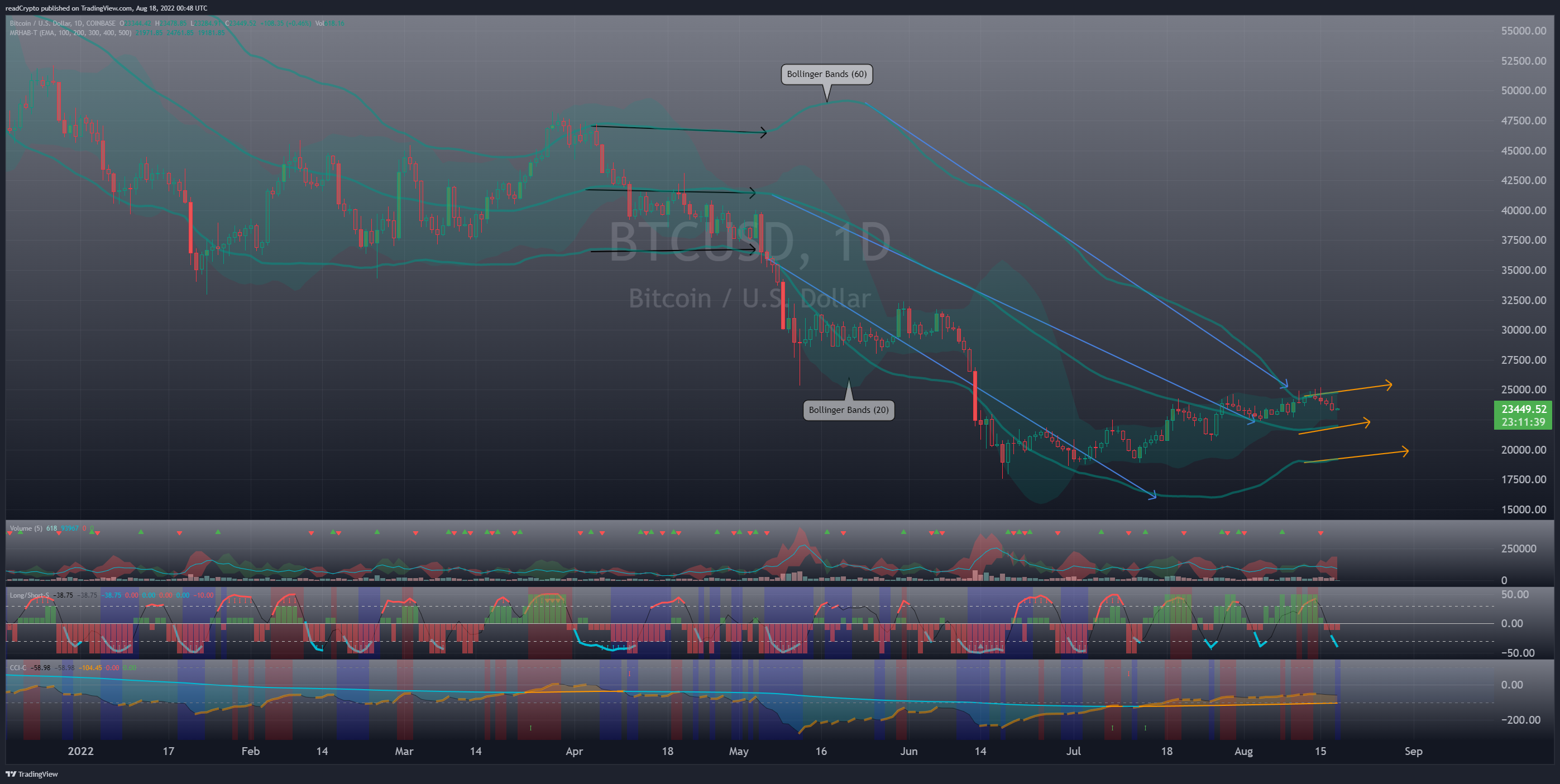 COINBASE:BTCUSD Chart Image by readCrypto