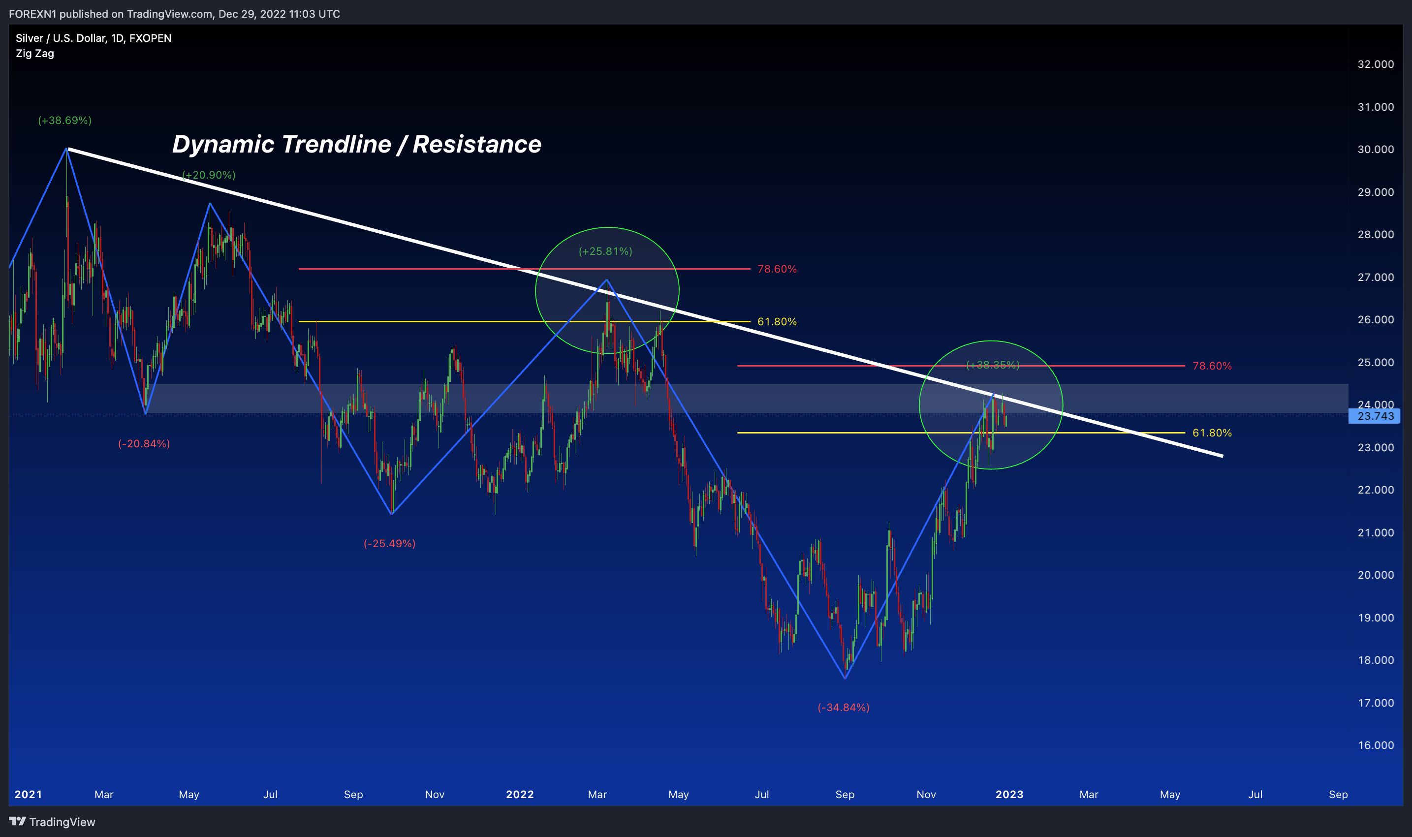 FXOPEN:XAGUSD Chart Image by FOREXN1