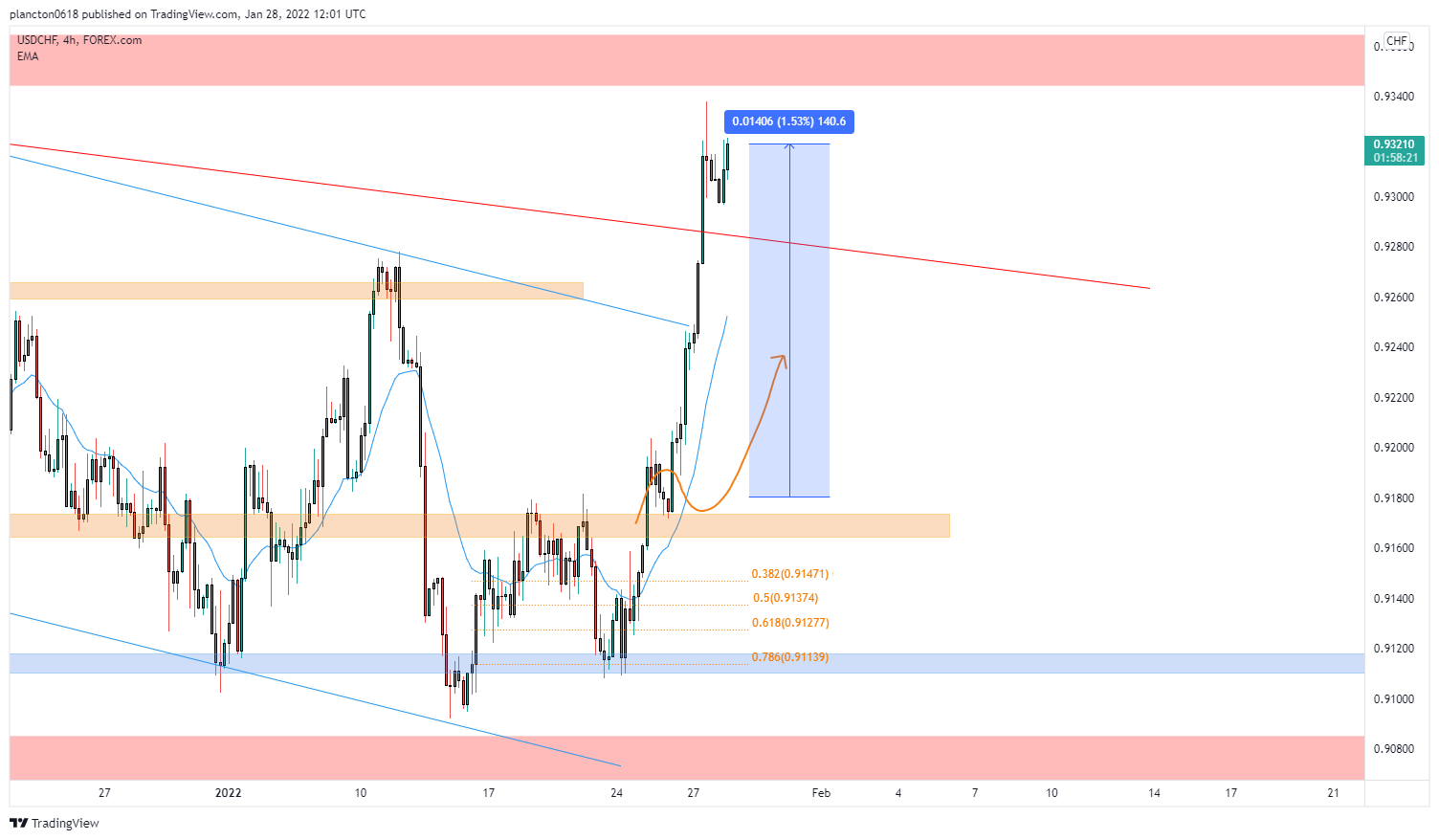FOREXCOM:USDCHF Chart Image by InkyGrip