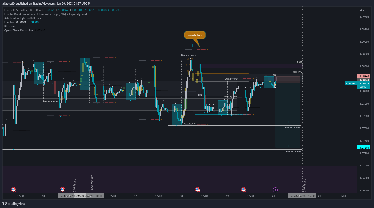 FX:EURUSD Chart Image by akhena10fx