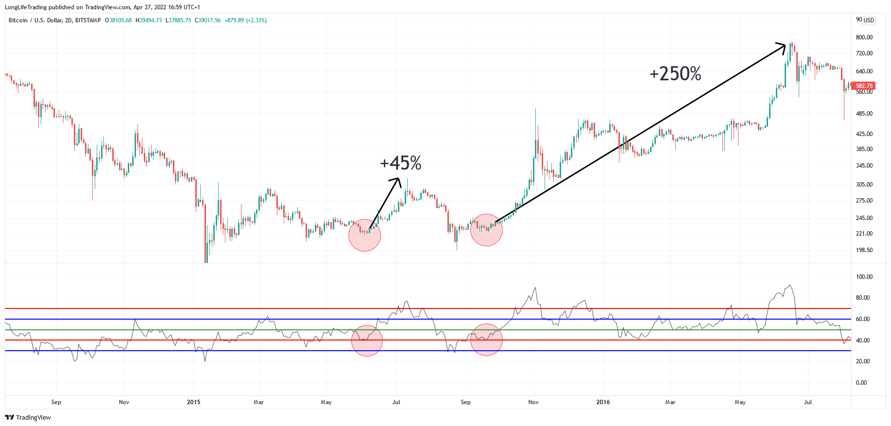 BITSTAMP:BTCUSD Chart Image by LongLifeTrading