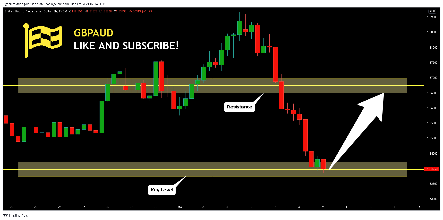FX:GBPAUD Chart Image by SignalProvider