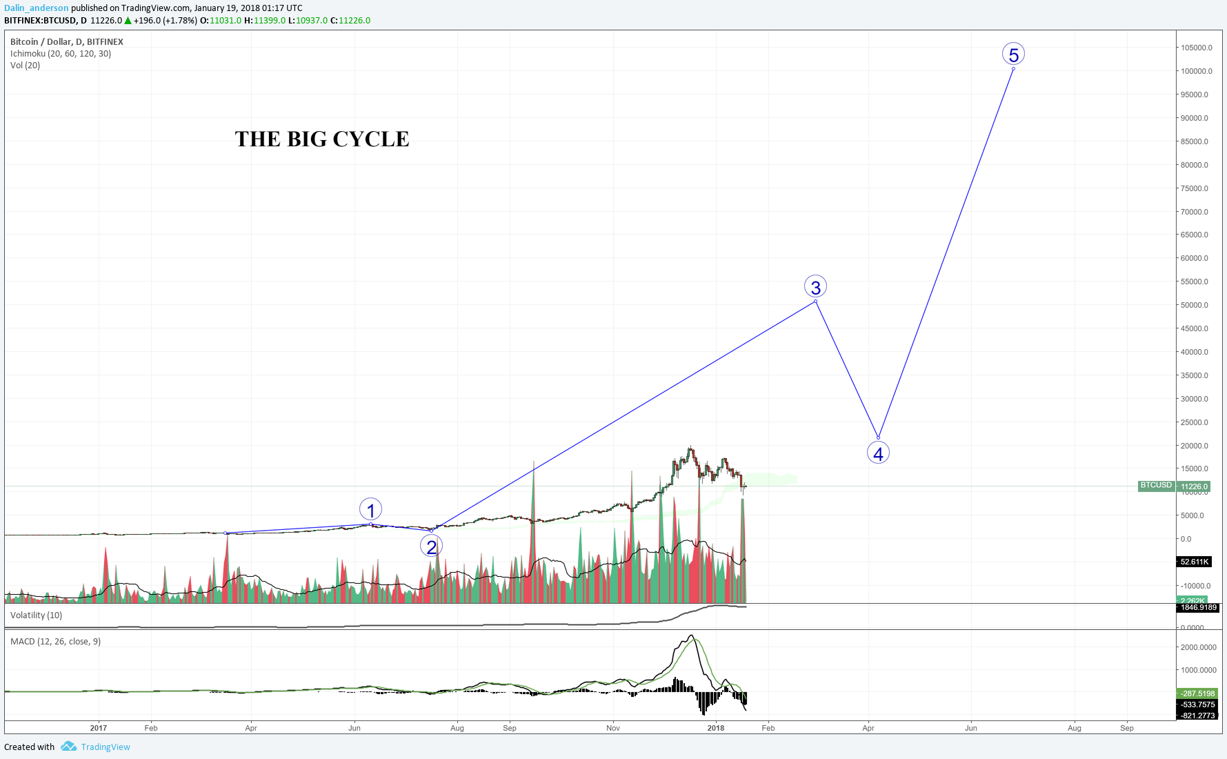  Chart Image