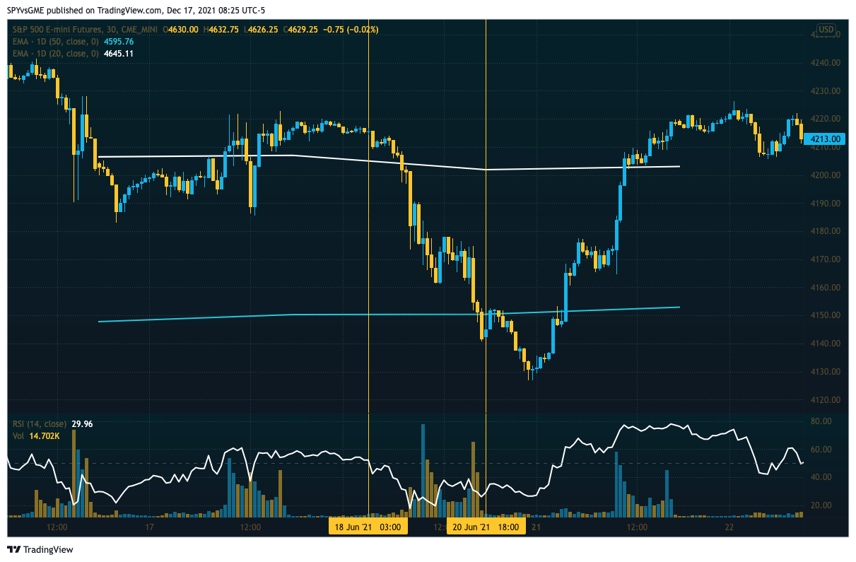 CME_MINI:ES1! Chart Image by SPYvsGME