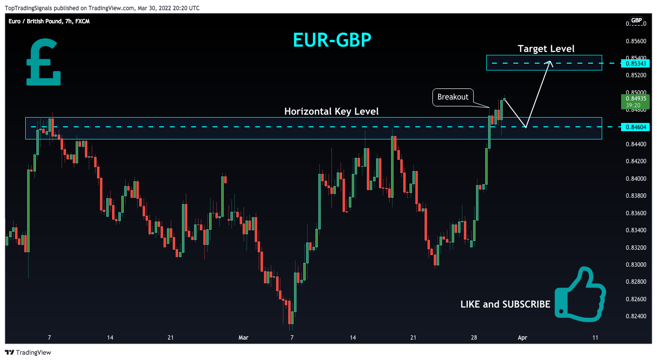 FX:EURGBP Chart Image by TopTradingSignals