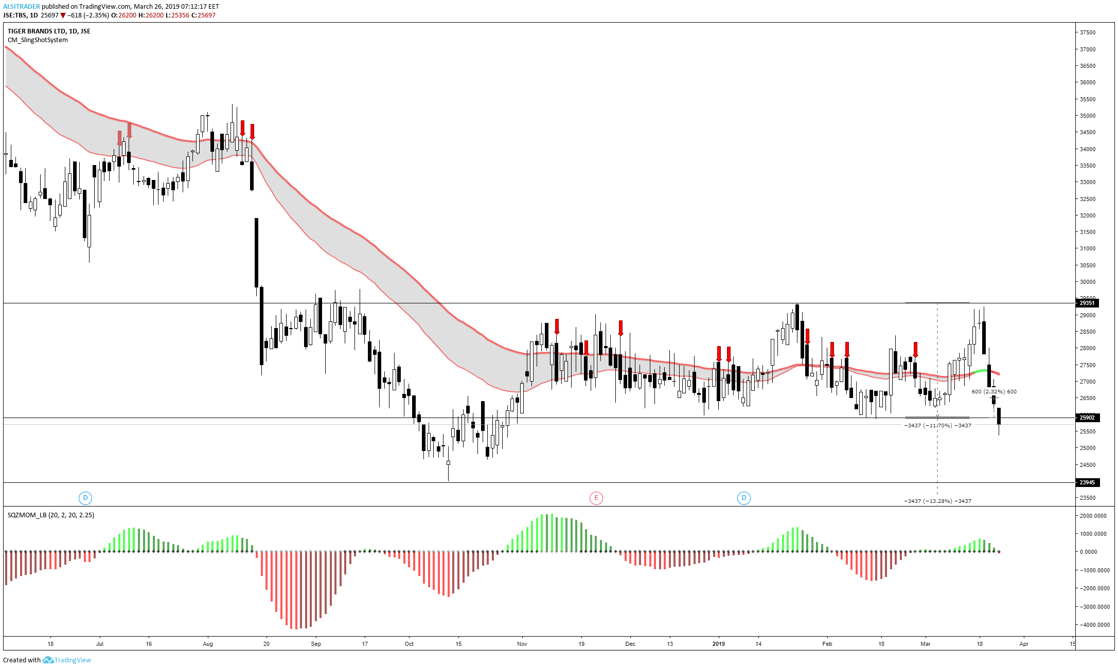  Chart Image