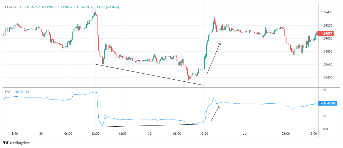 EURUSD Chart Image