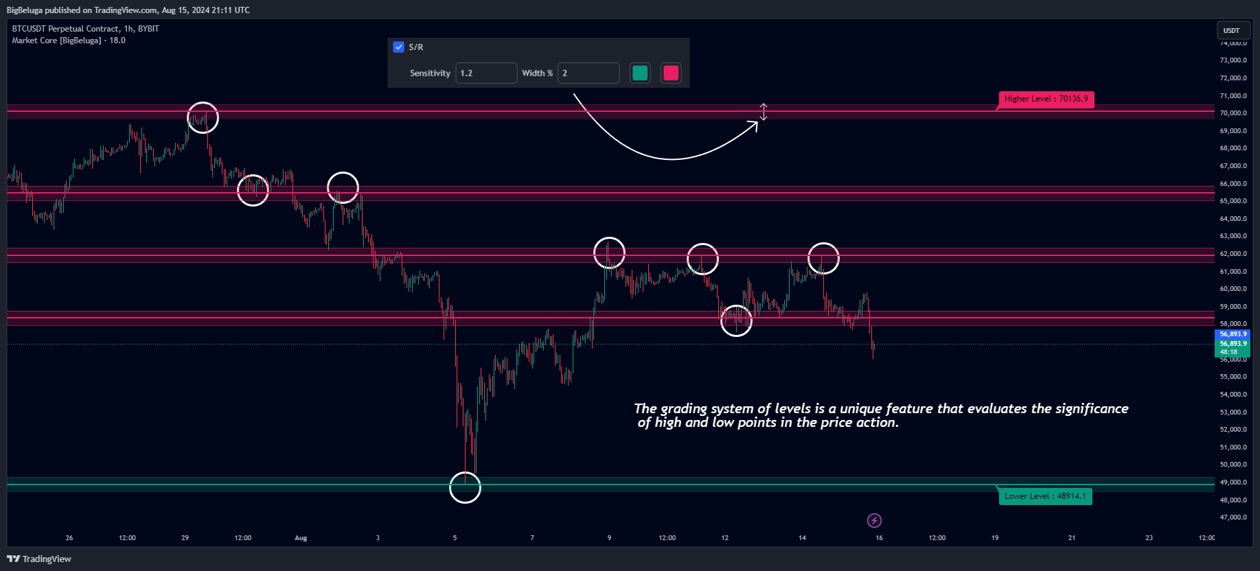 BYBIT:BTCUSDT.P Chart Image by BigBeluga