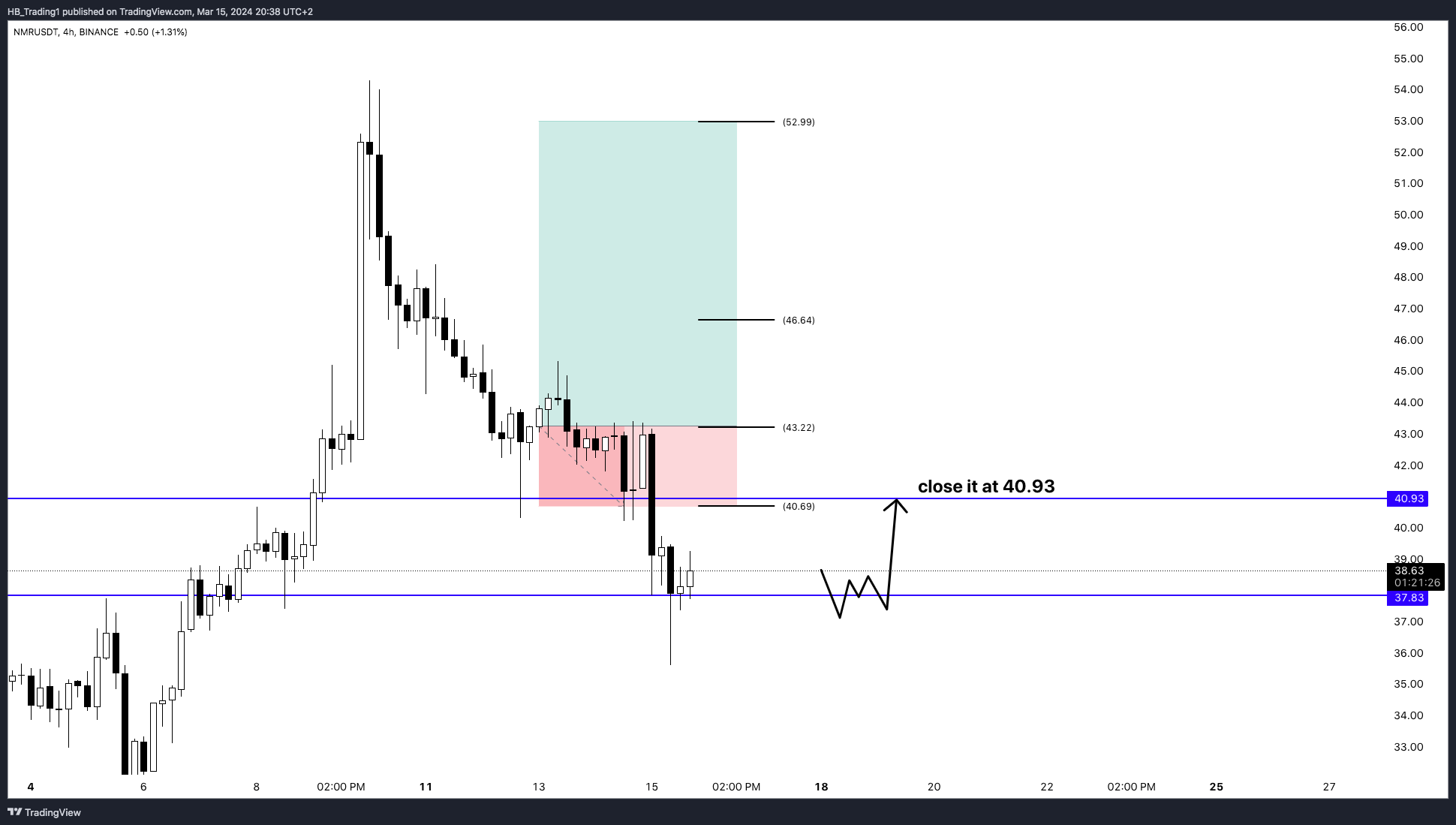 BINANCE:NMRUSDT Chart Image by HB_Trading1