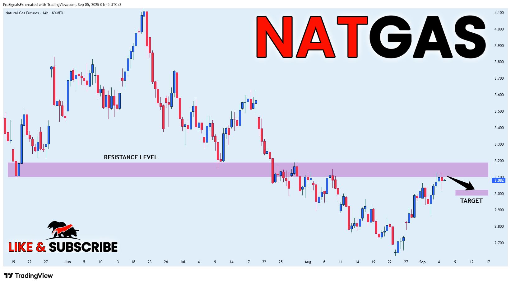 NYMEX_DL:NG1! Chart Image by ProSignalsFx