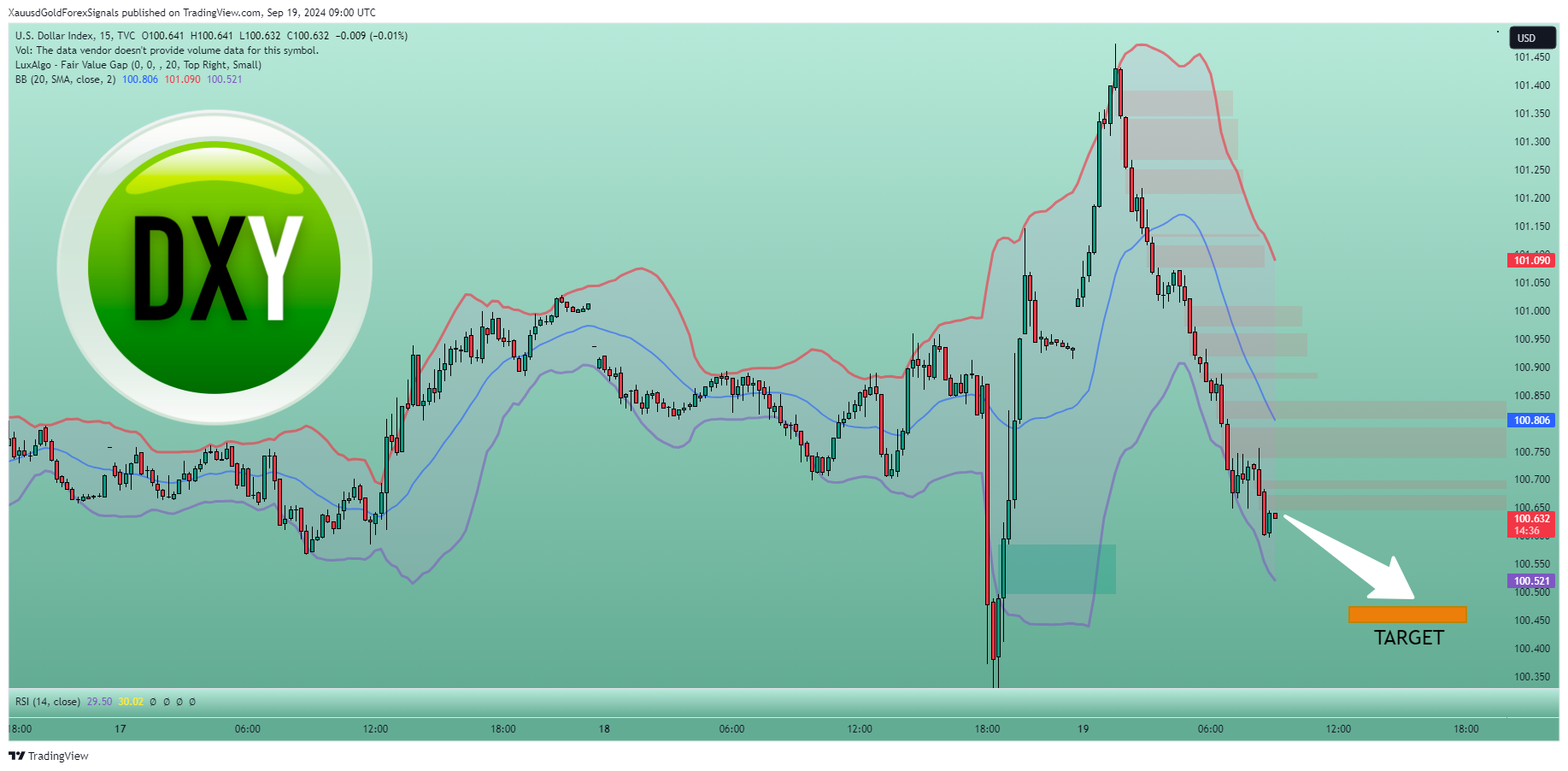 TVC:DXY Chart Image by XauusdGoldForexSignals