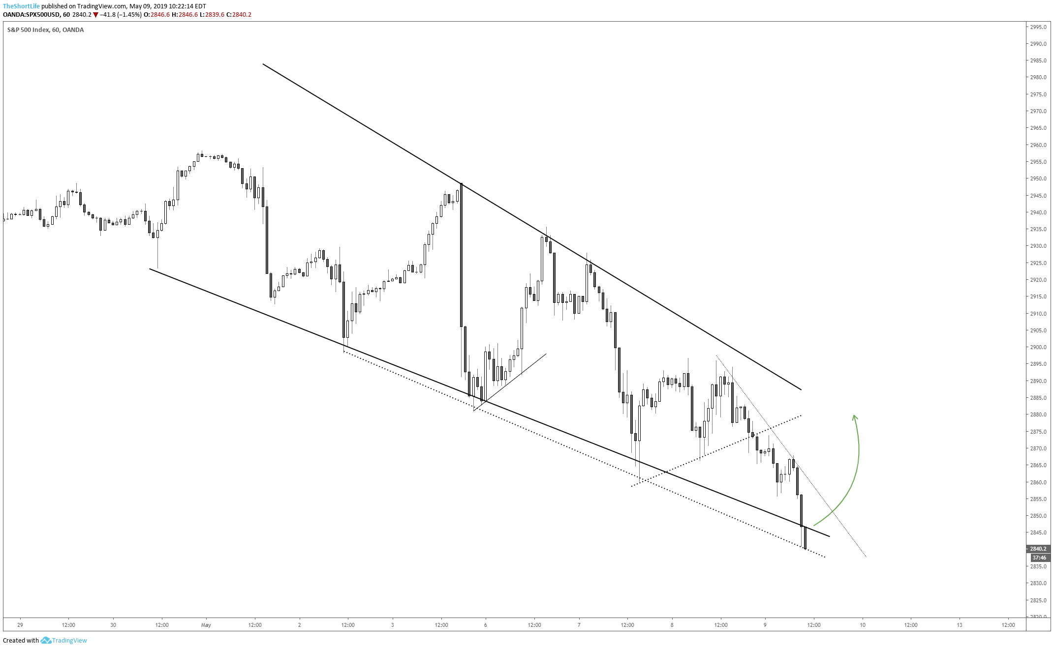  Chart Image