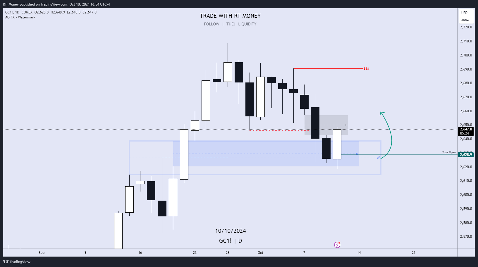 COMEX:GC1! Chart Image by RT_Money
