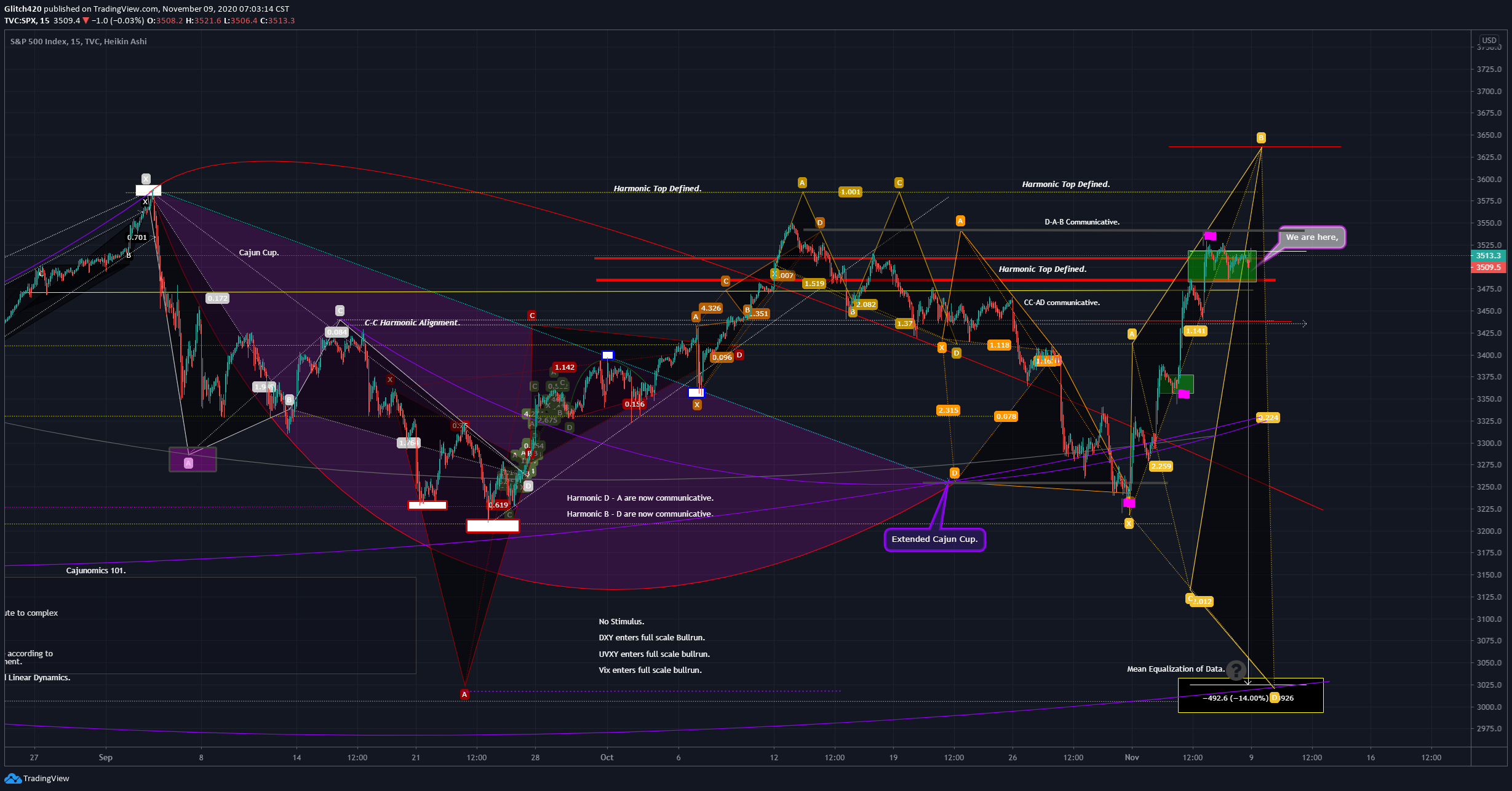  Chart Image