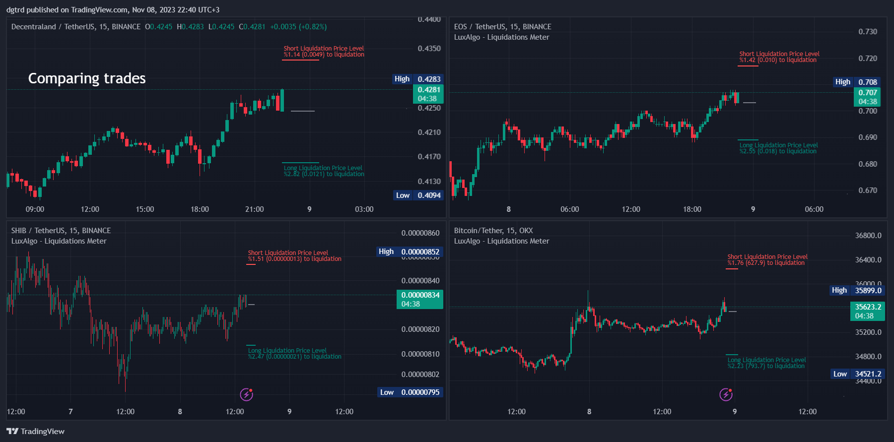 BINANCE:MANAUSDT Chart Image by dgtrd