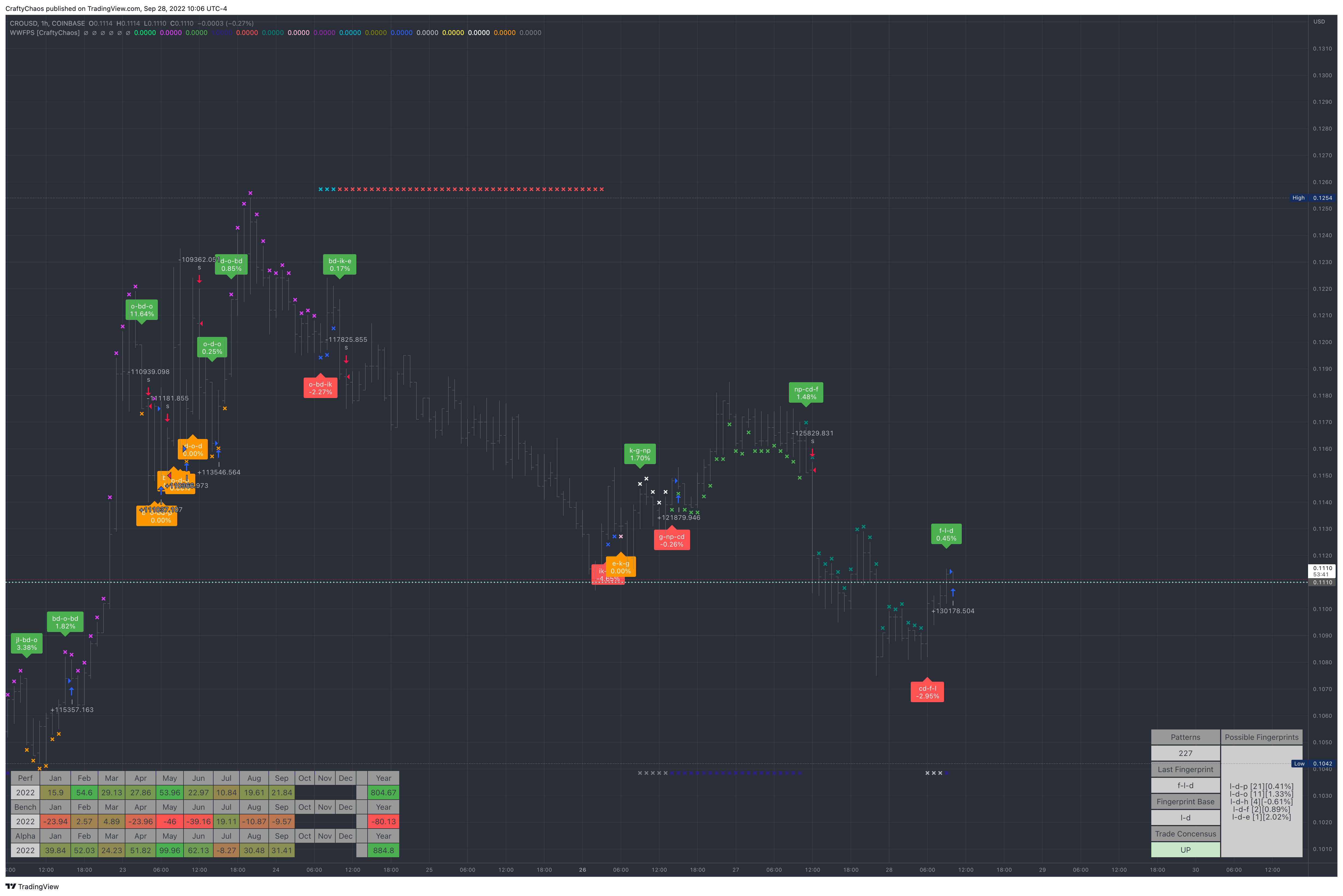 COINBASE:CROUSD Chart Image by CraftyChaos