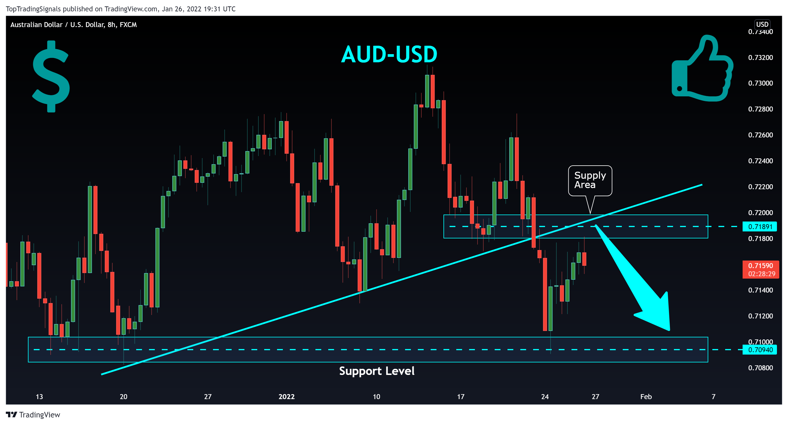 FX:AUDUSD Chart Image by TopTradingSignals