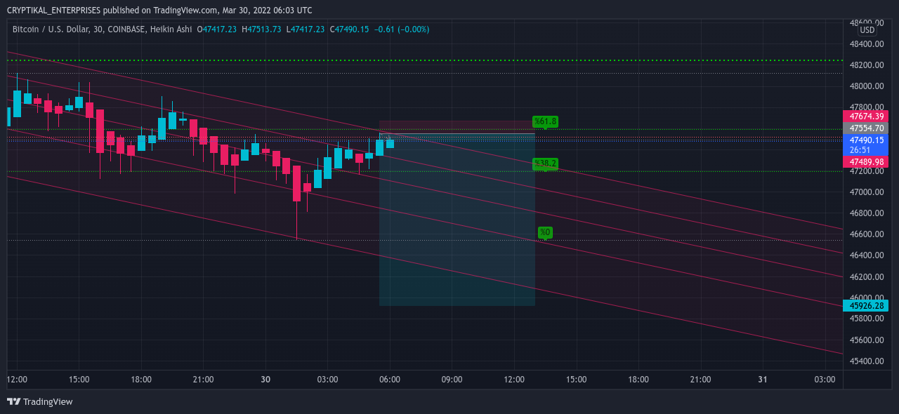 COINBASE:BTCUSD Chart Image by CRYPTIKAL_ENTERPRISES
