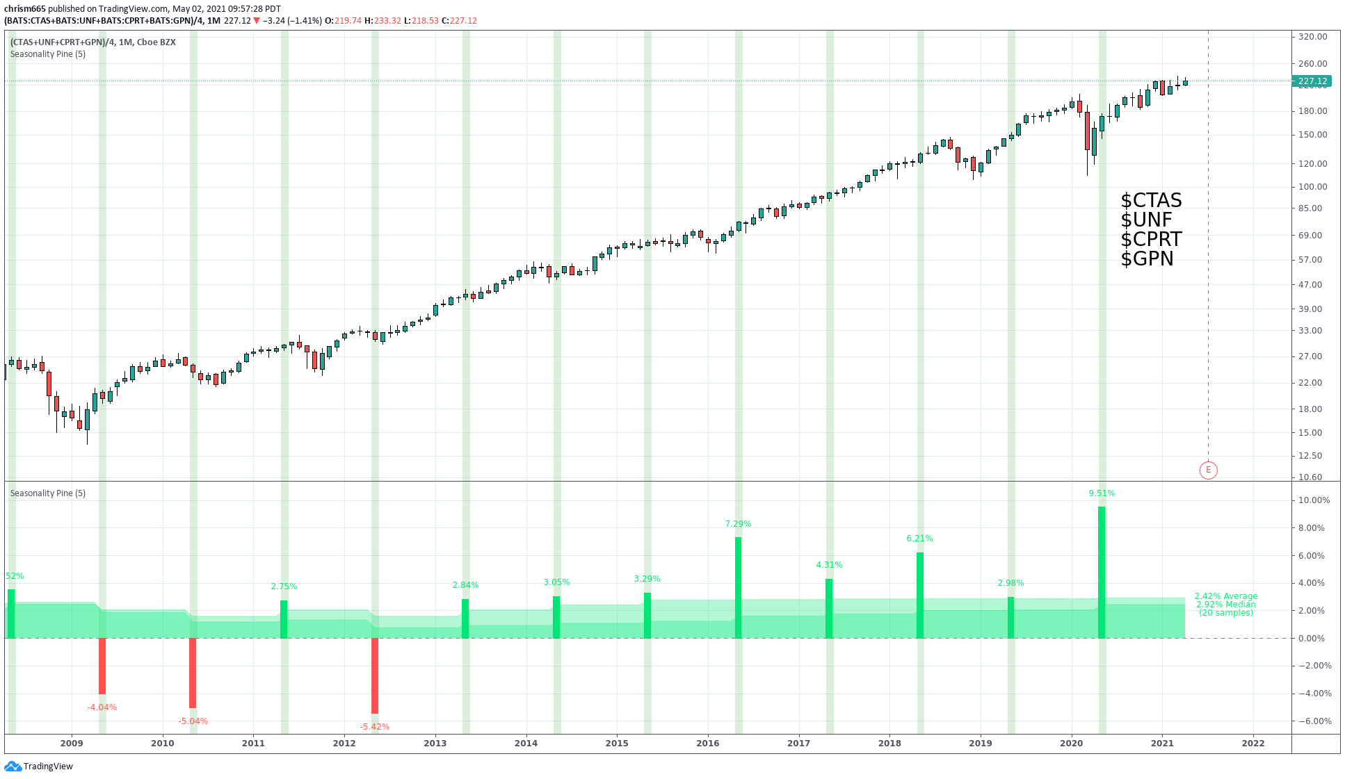  Chart Image