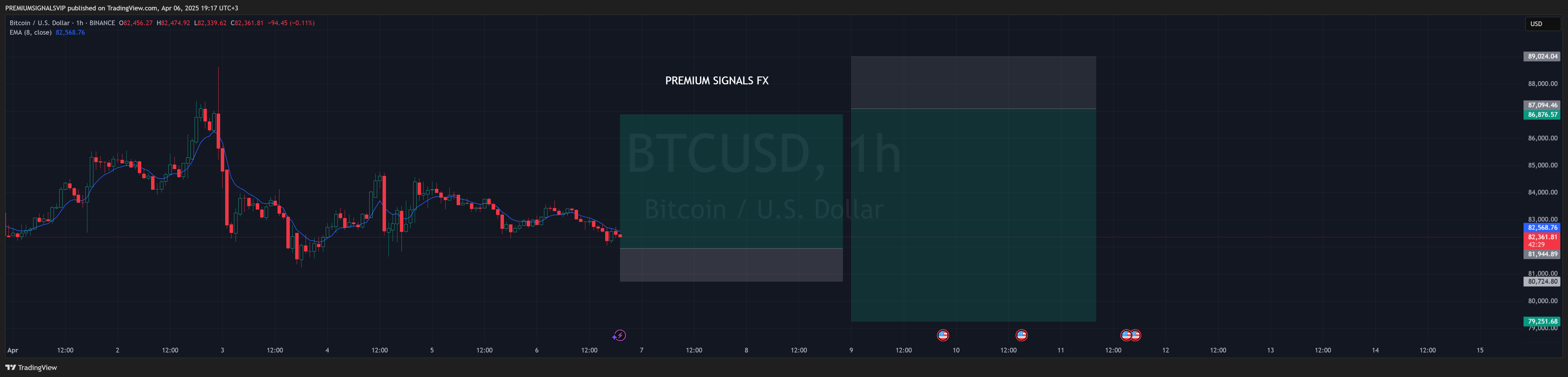 BINANCE:BTCUSD Chart Image by PREMIUMSIGNALSVIP