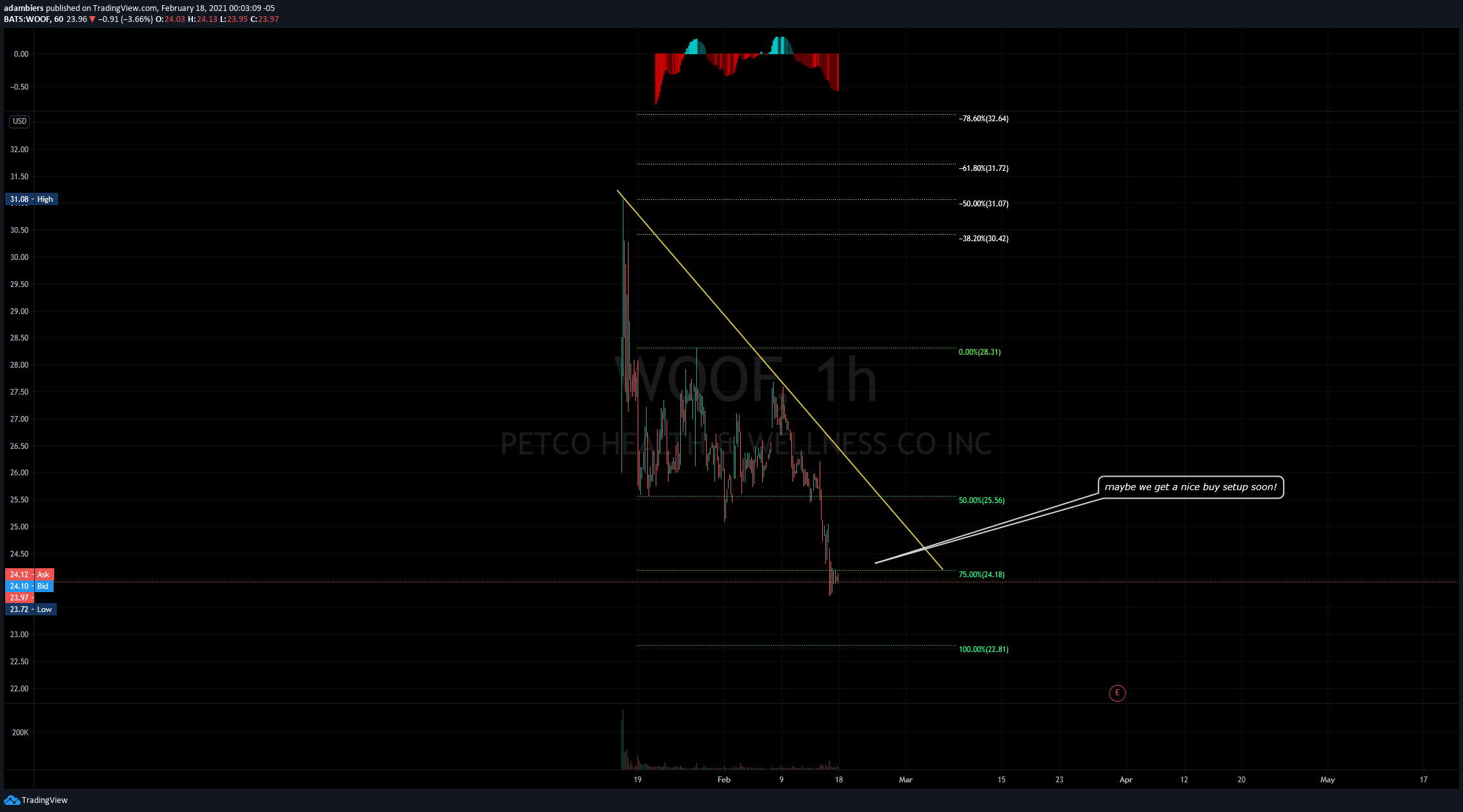  Chart Image