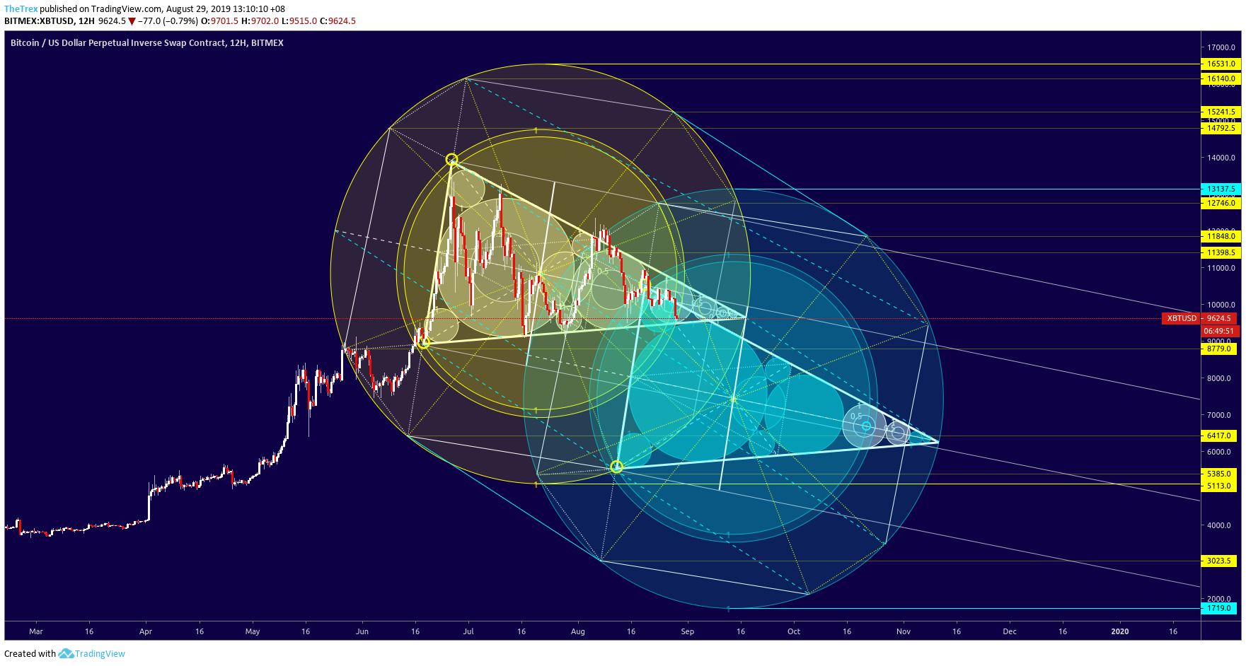  Chart Image