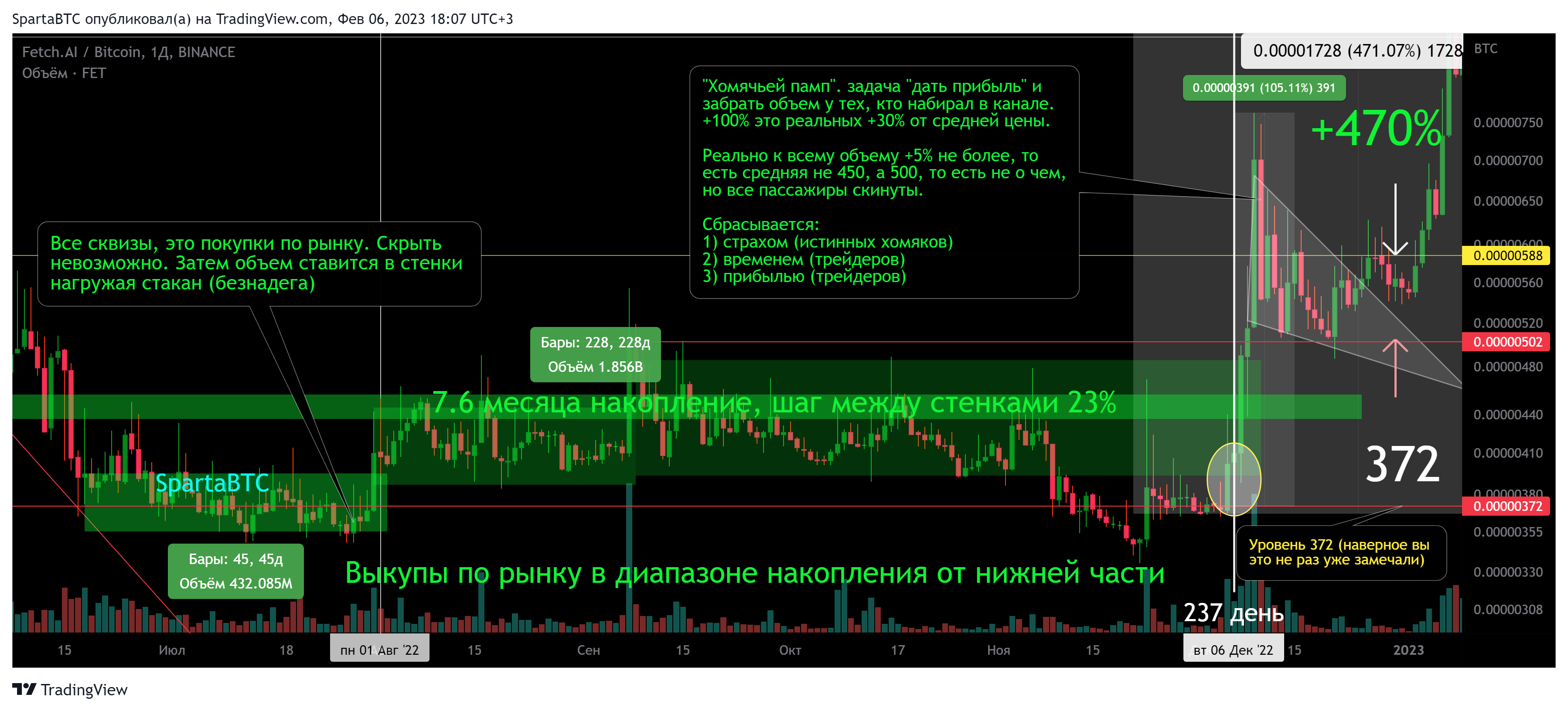 BINANCE:FETBTC Chart Image by SpartaBTC