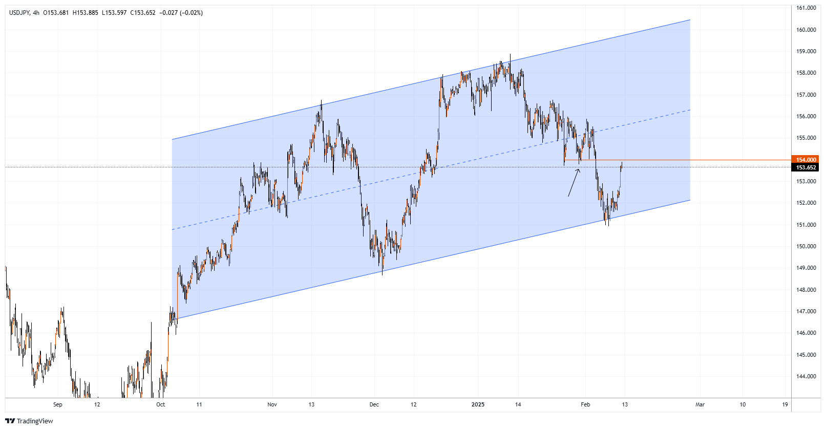 USDJPY Chart Image