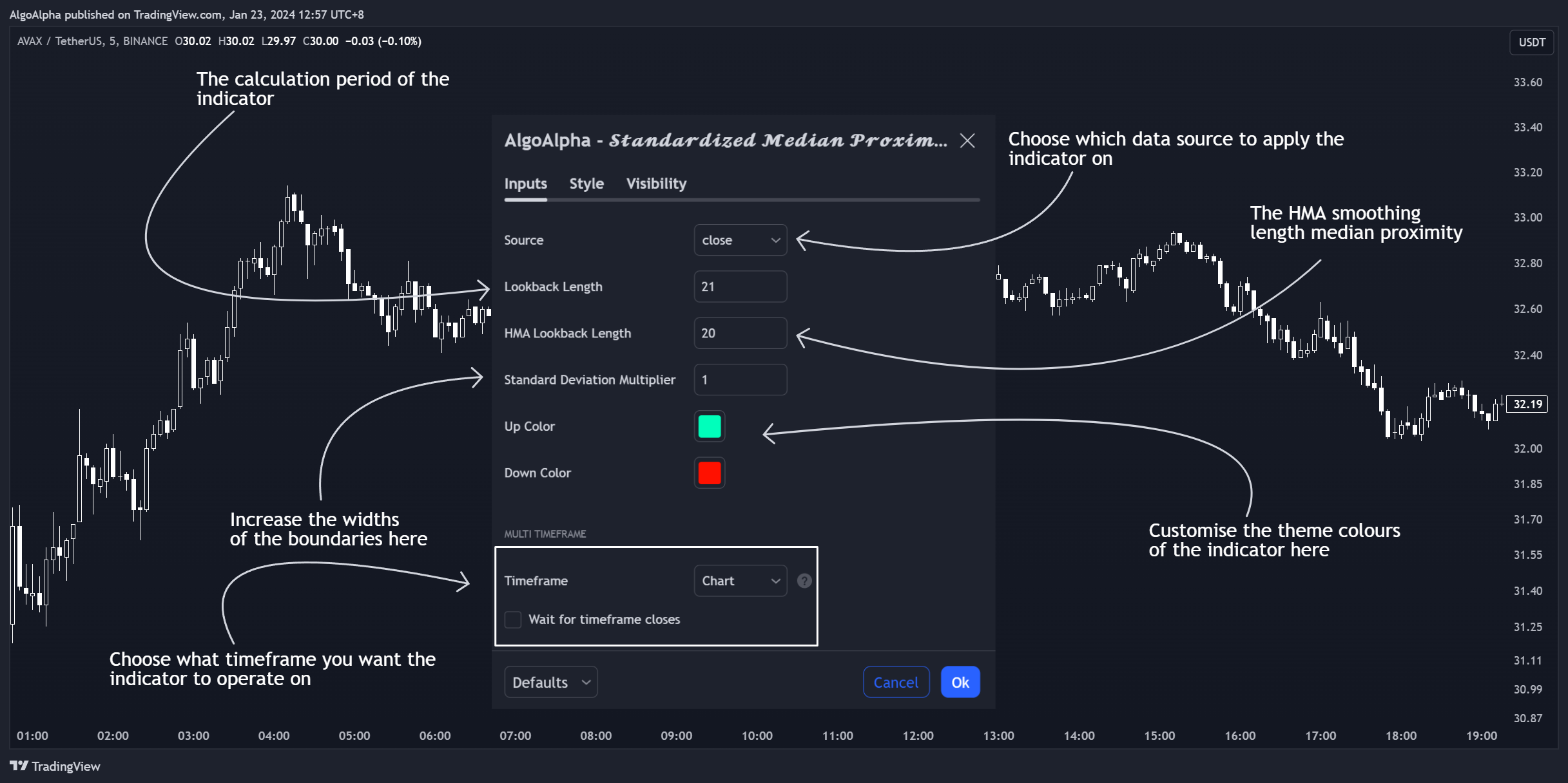 BINANCE:AVAXUSDT Chart Image by AlgoAlpha