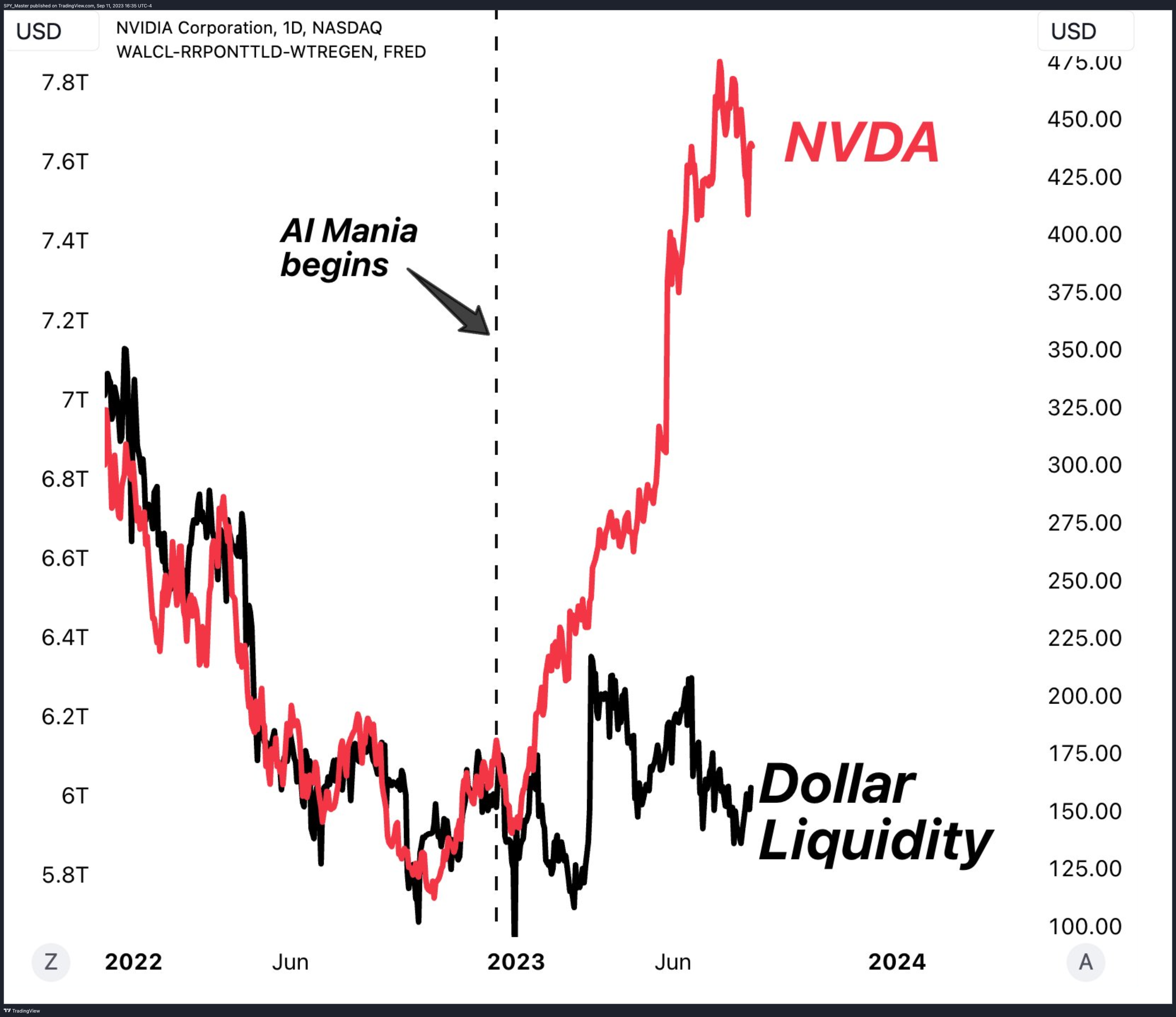 AMEX:SPY Chart Image by SpyMasterTrades